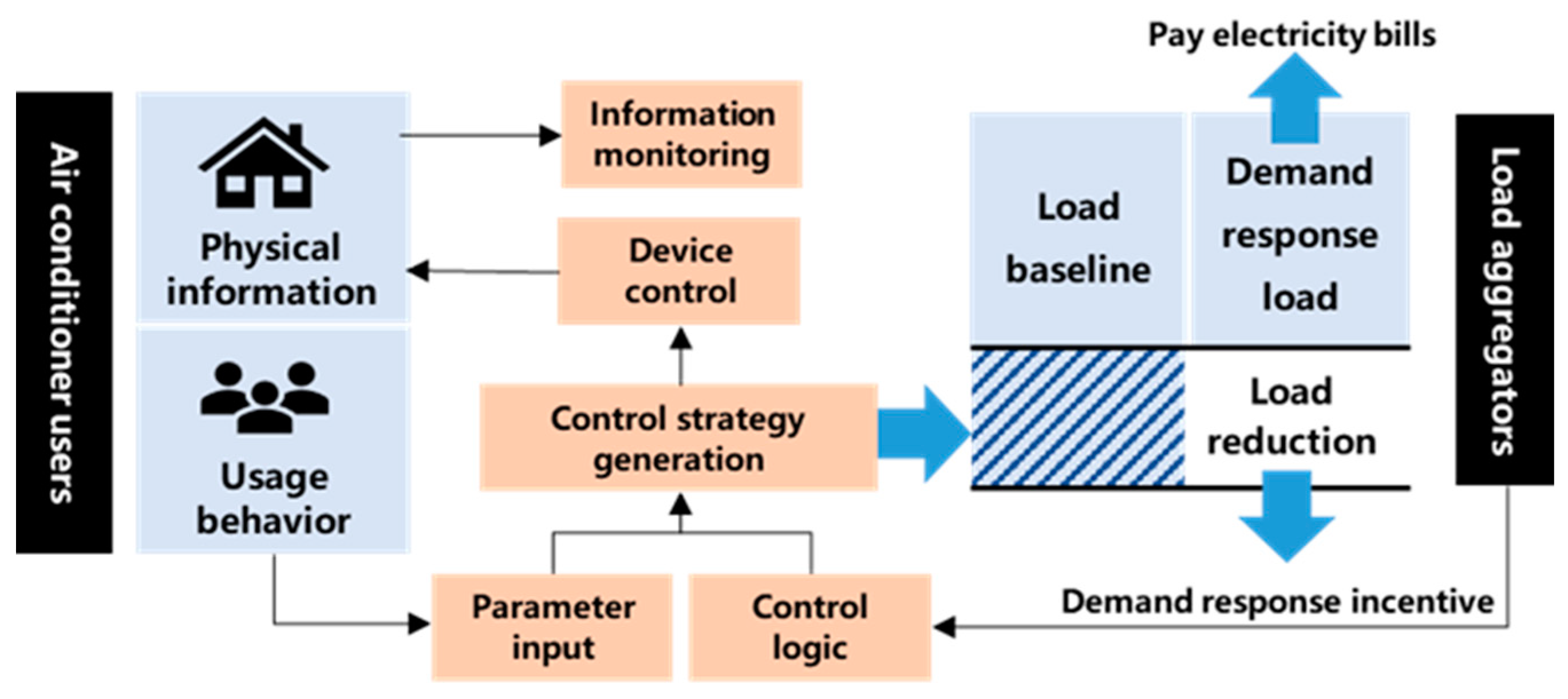 Buildings 15 01065 g004
