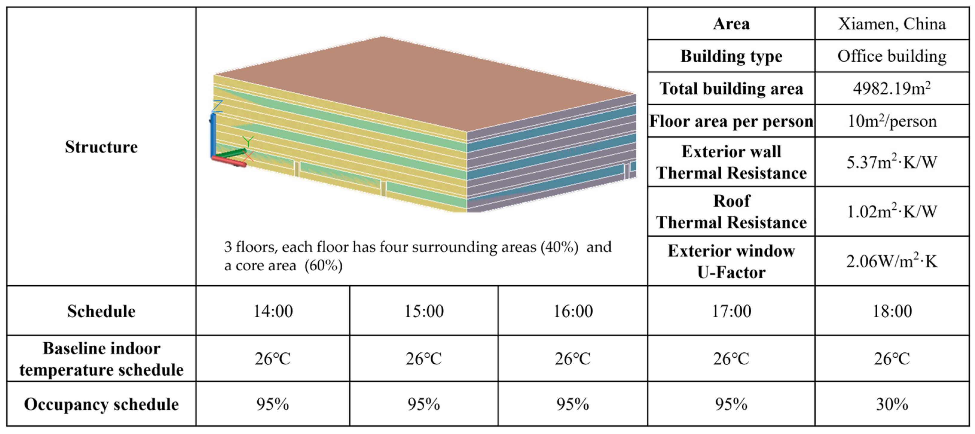 Buildings 15 01065 g006