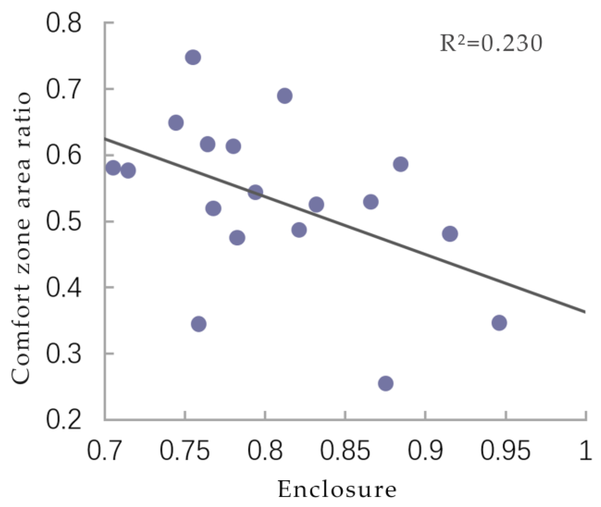 Buildings 15 01066 g010