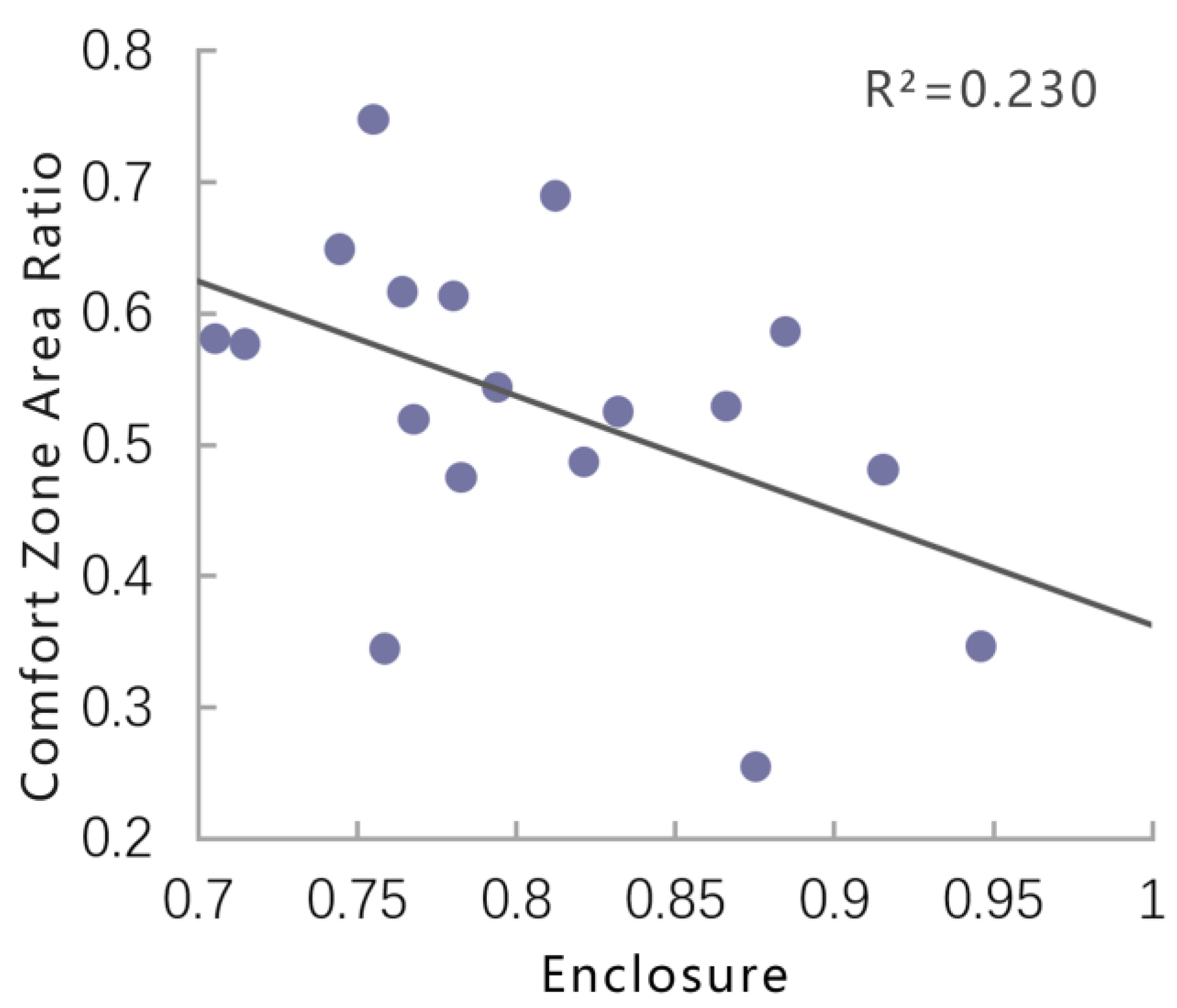 Buildings 15 01066 g011