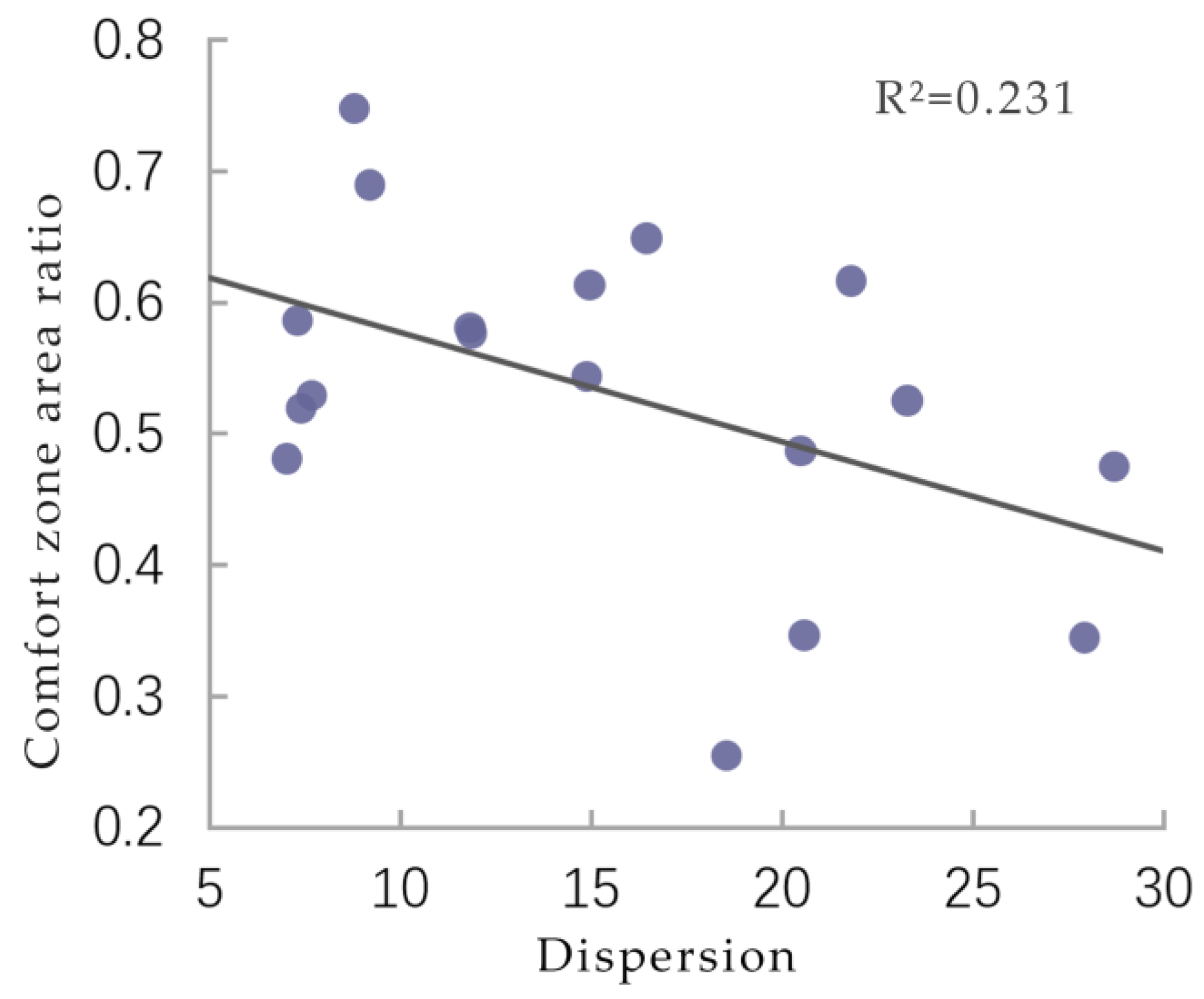 Buildings 15 01066 g012