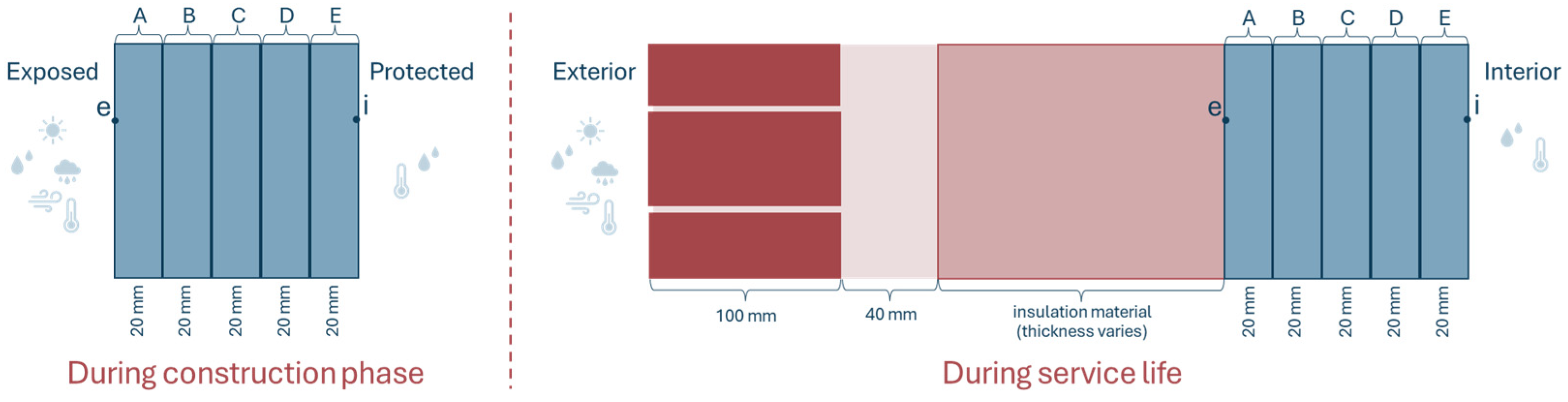 Buildings 15 01075 g001