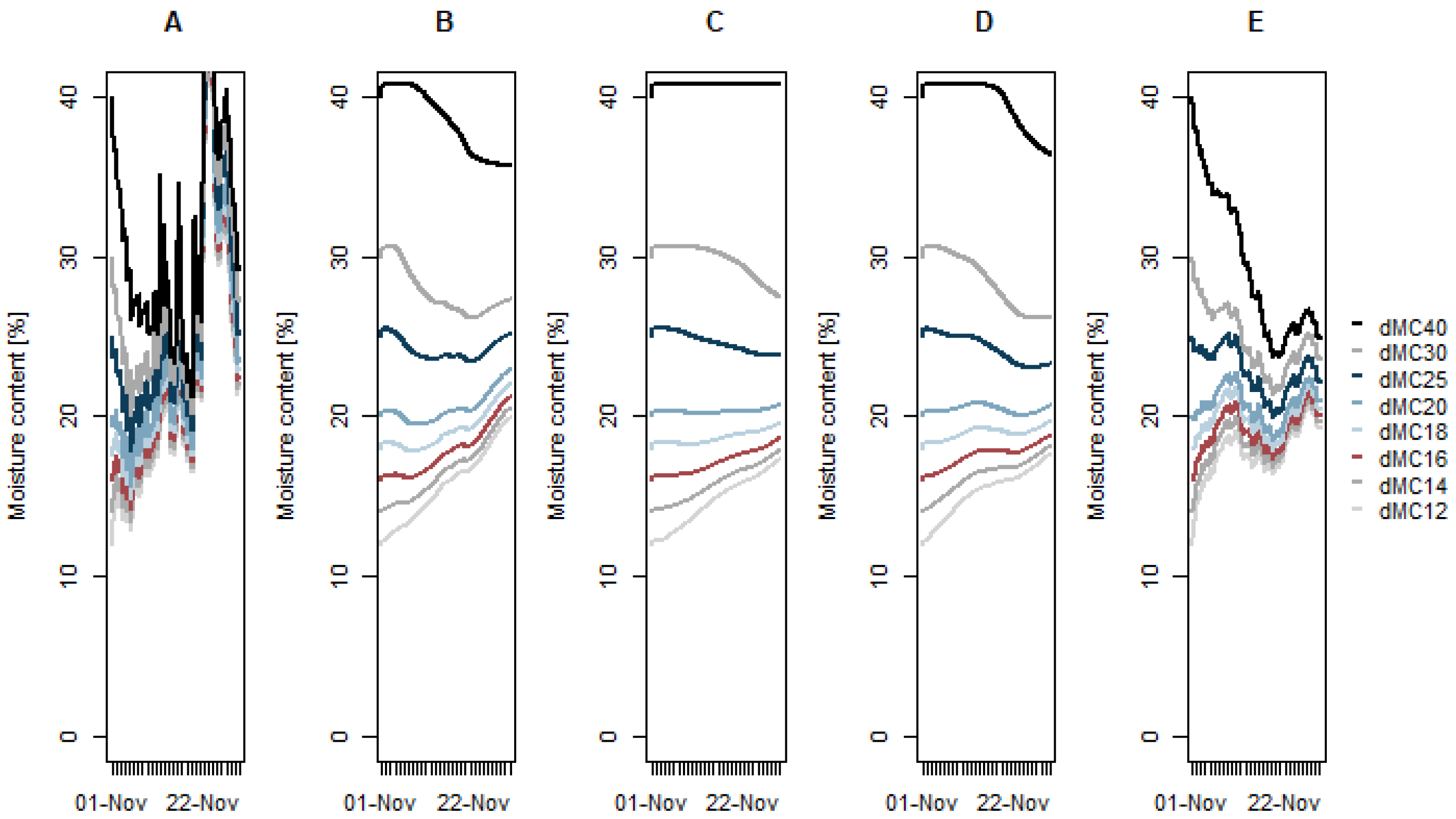 Buildings 15 01075 g007