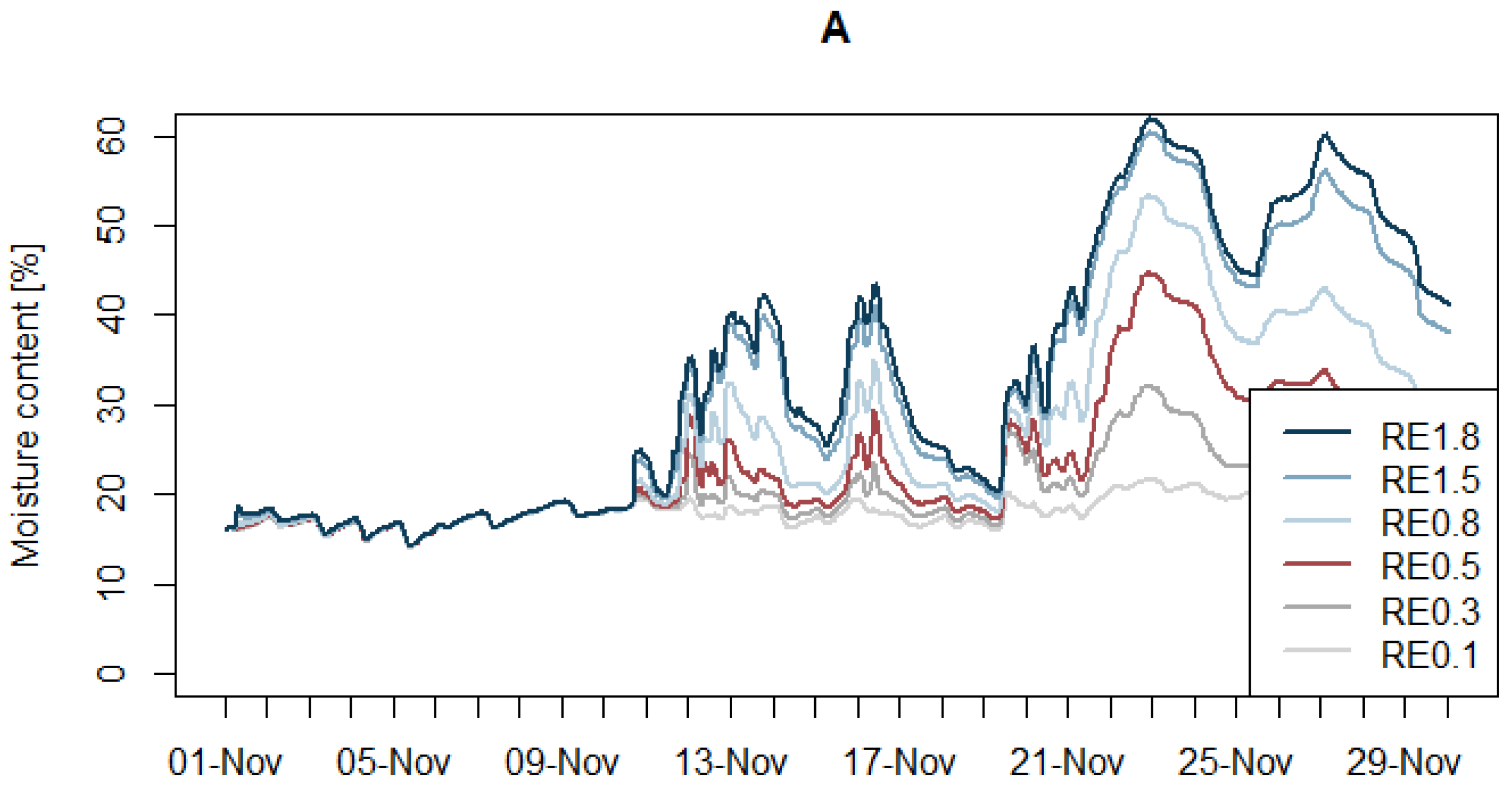 Buildings 15 01075 g009