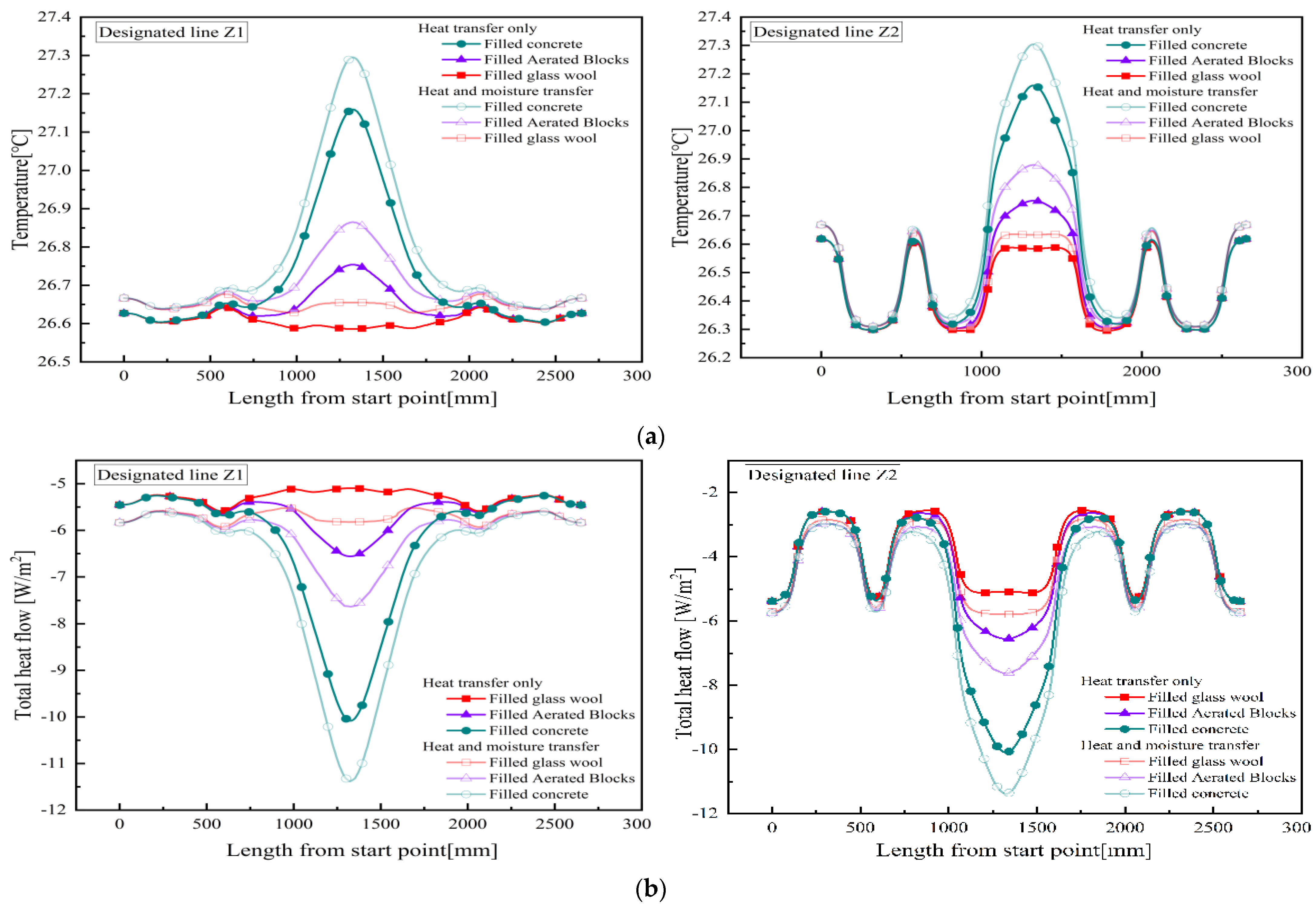 Buildings 15 01084 g007