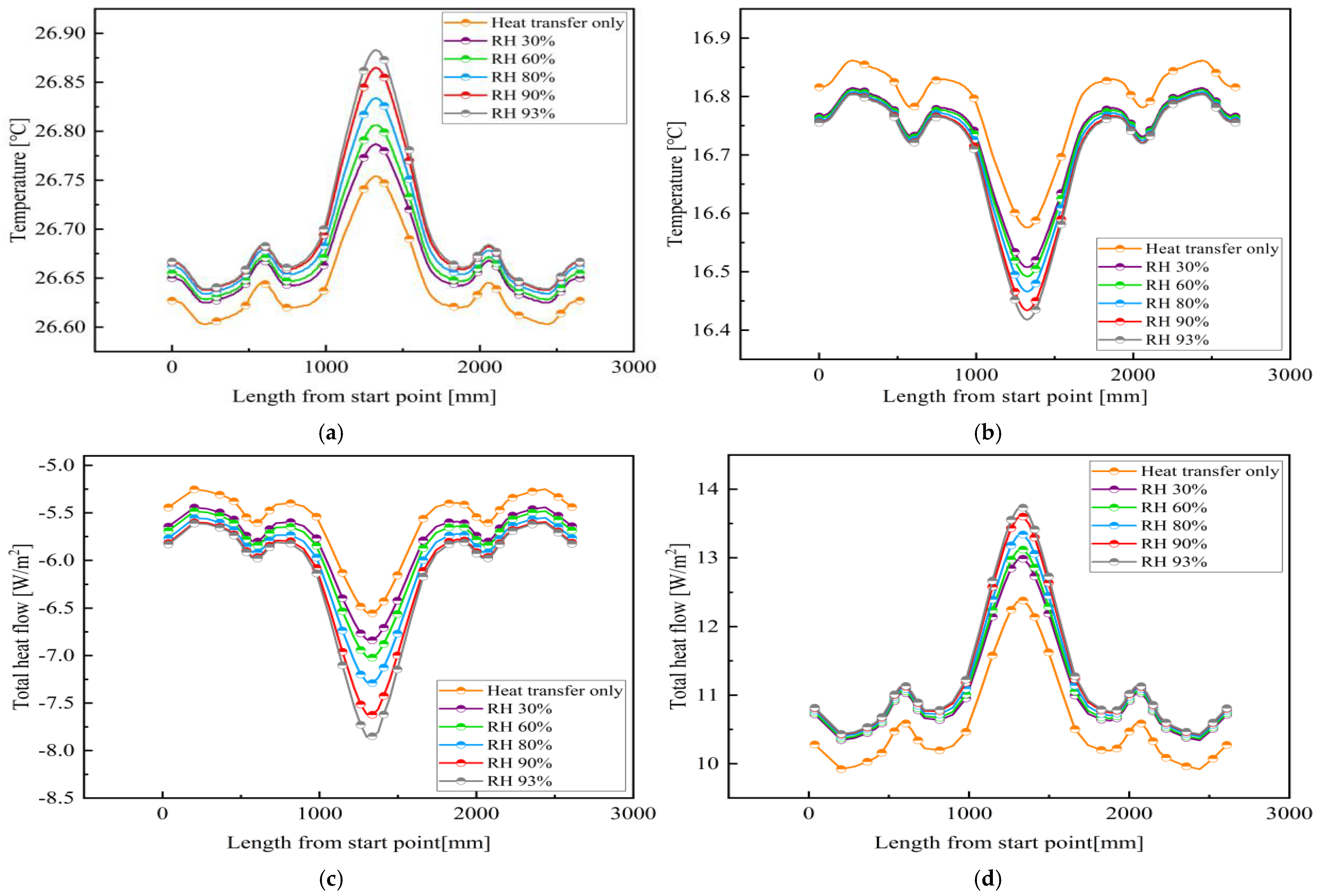 Buildings 15 01084 g009