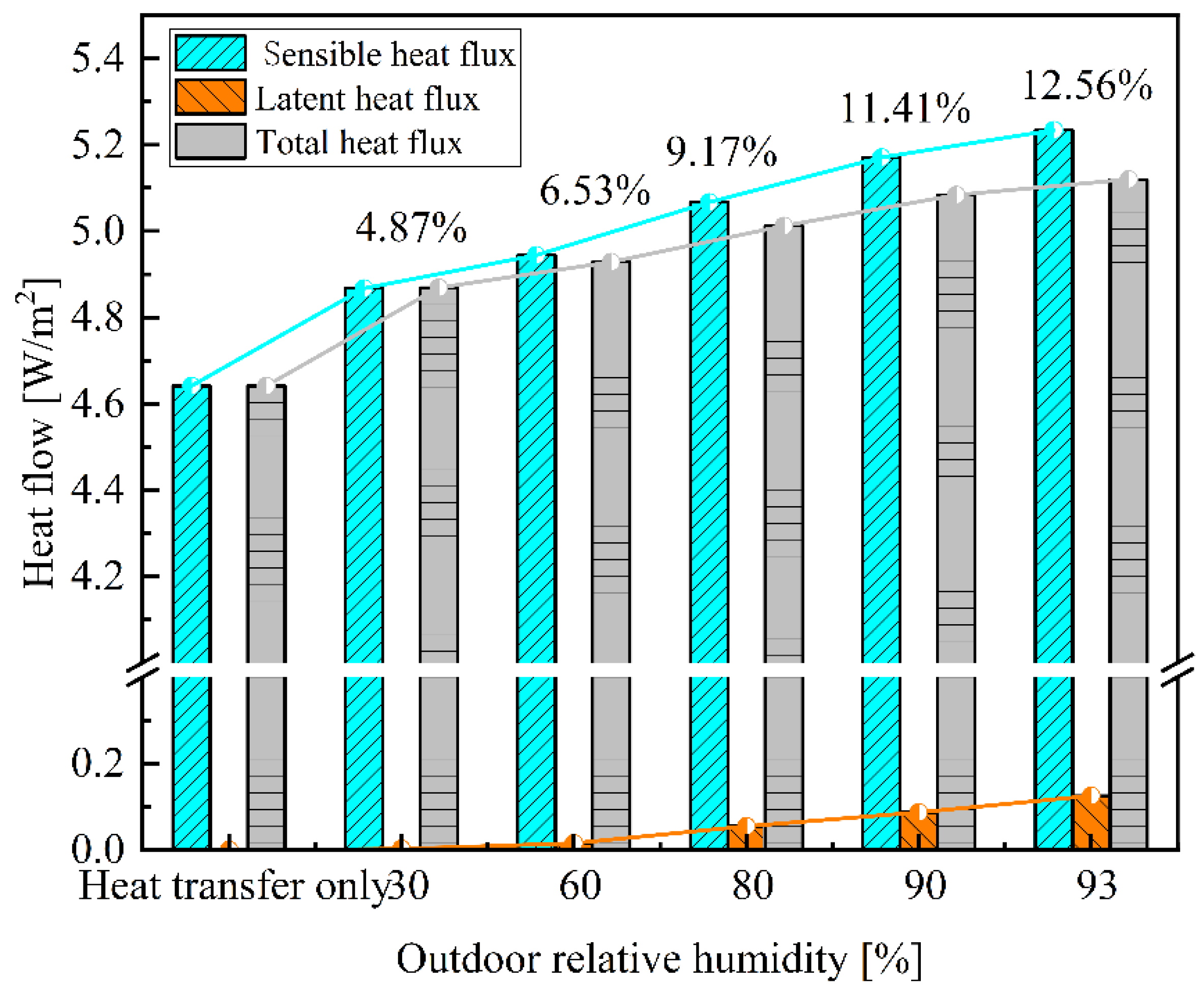 Buildings 15 01084 g010