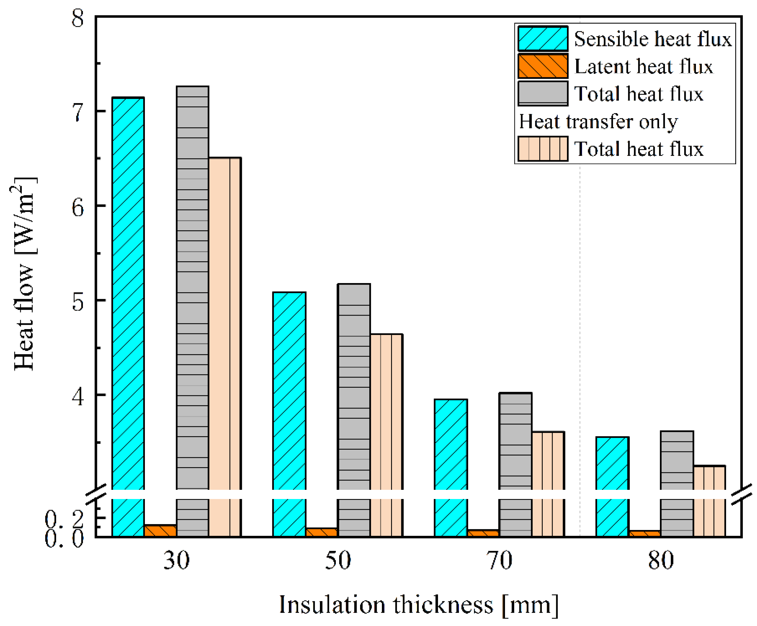 Buildings 15 01084 g012