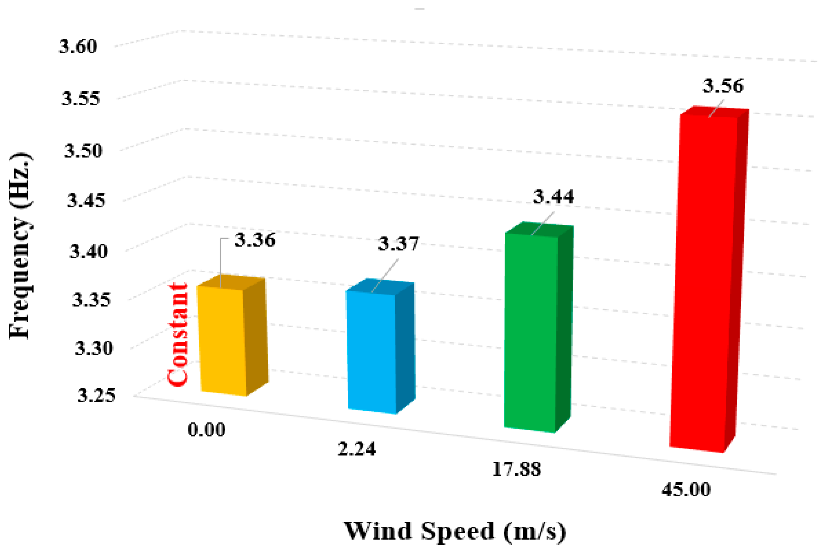 Buildings 15 01085 g005