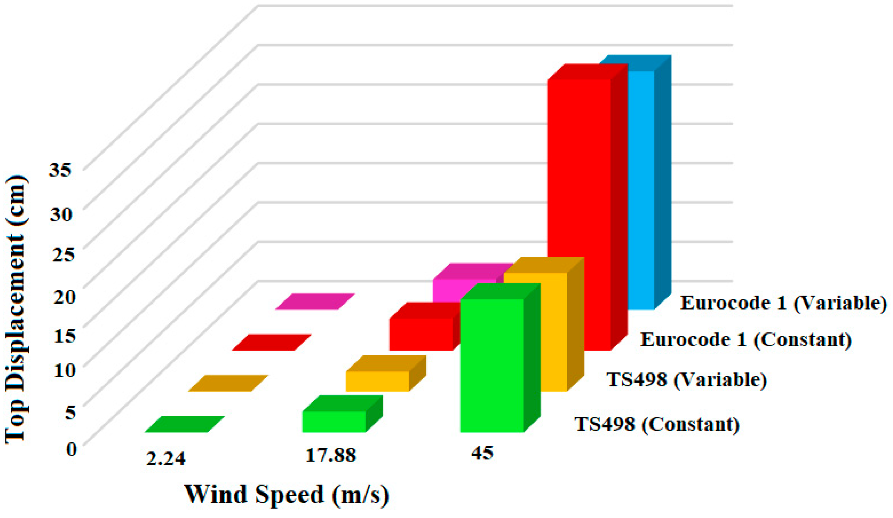 Buildings 15 01085 g010