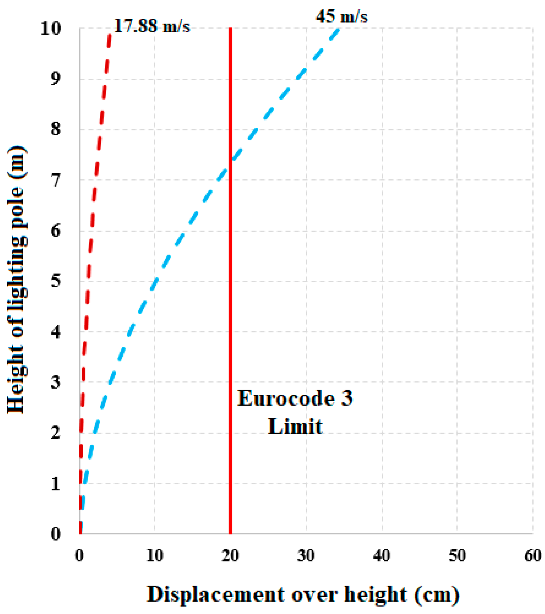 Buildings 15 01085 g011