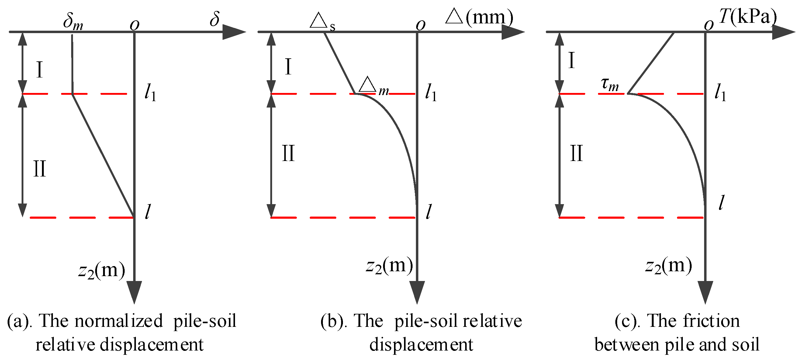 Buildings 15 01086 g004
