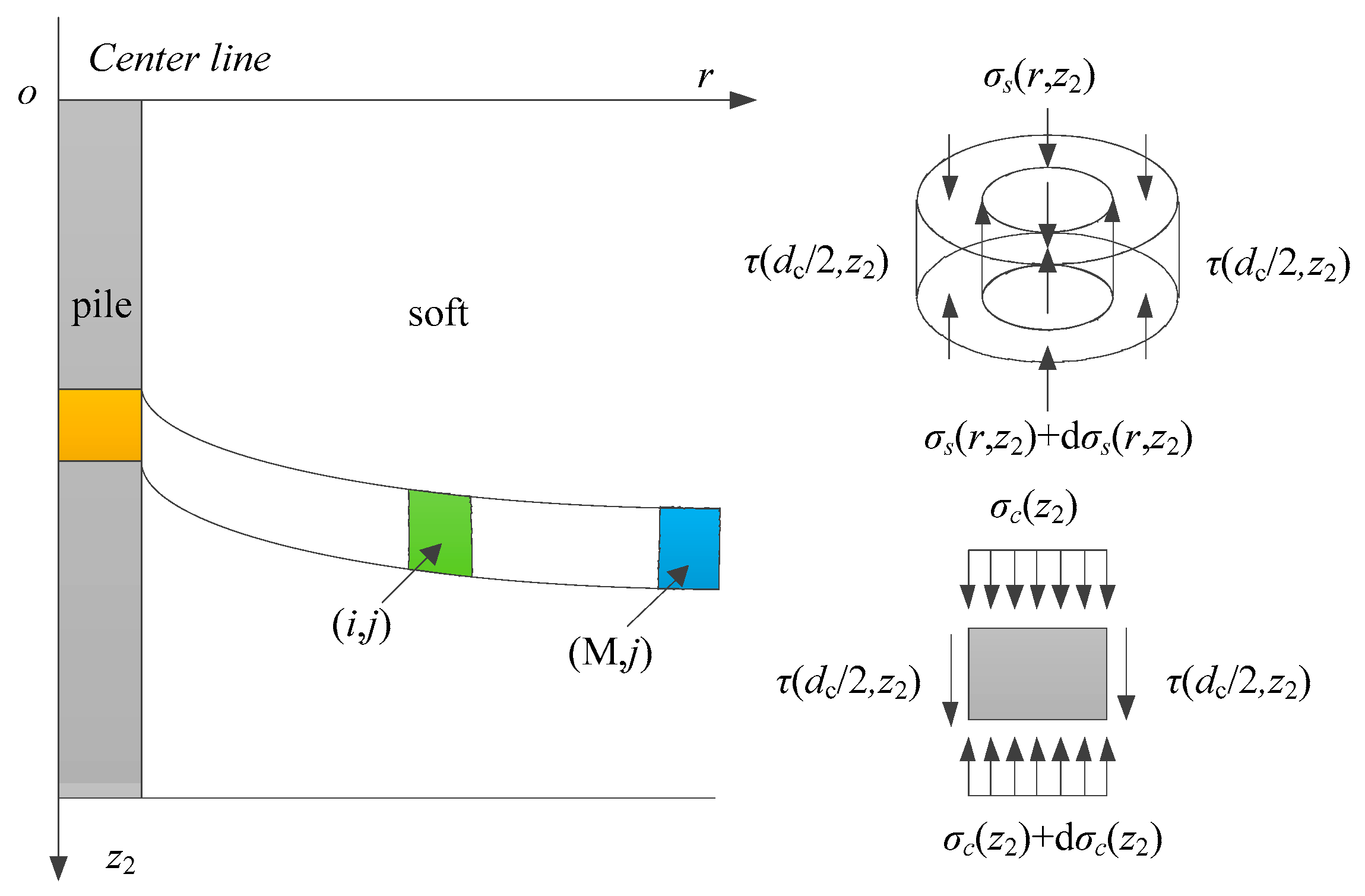 Buildings 15 01086 g007