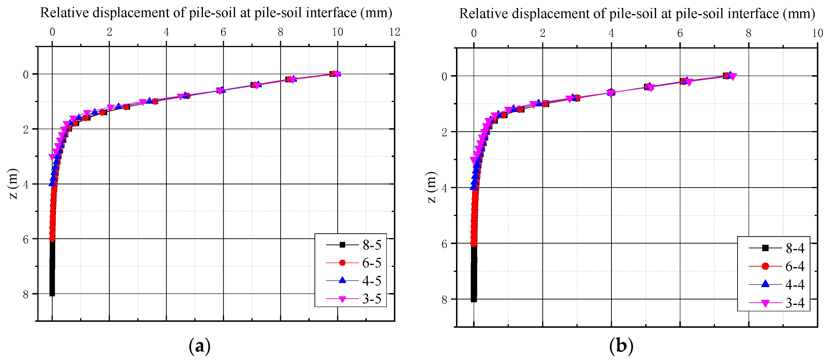 Buildings 15 01086 g009