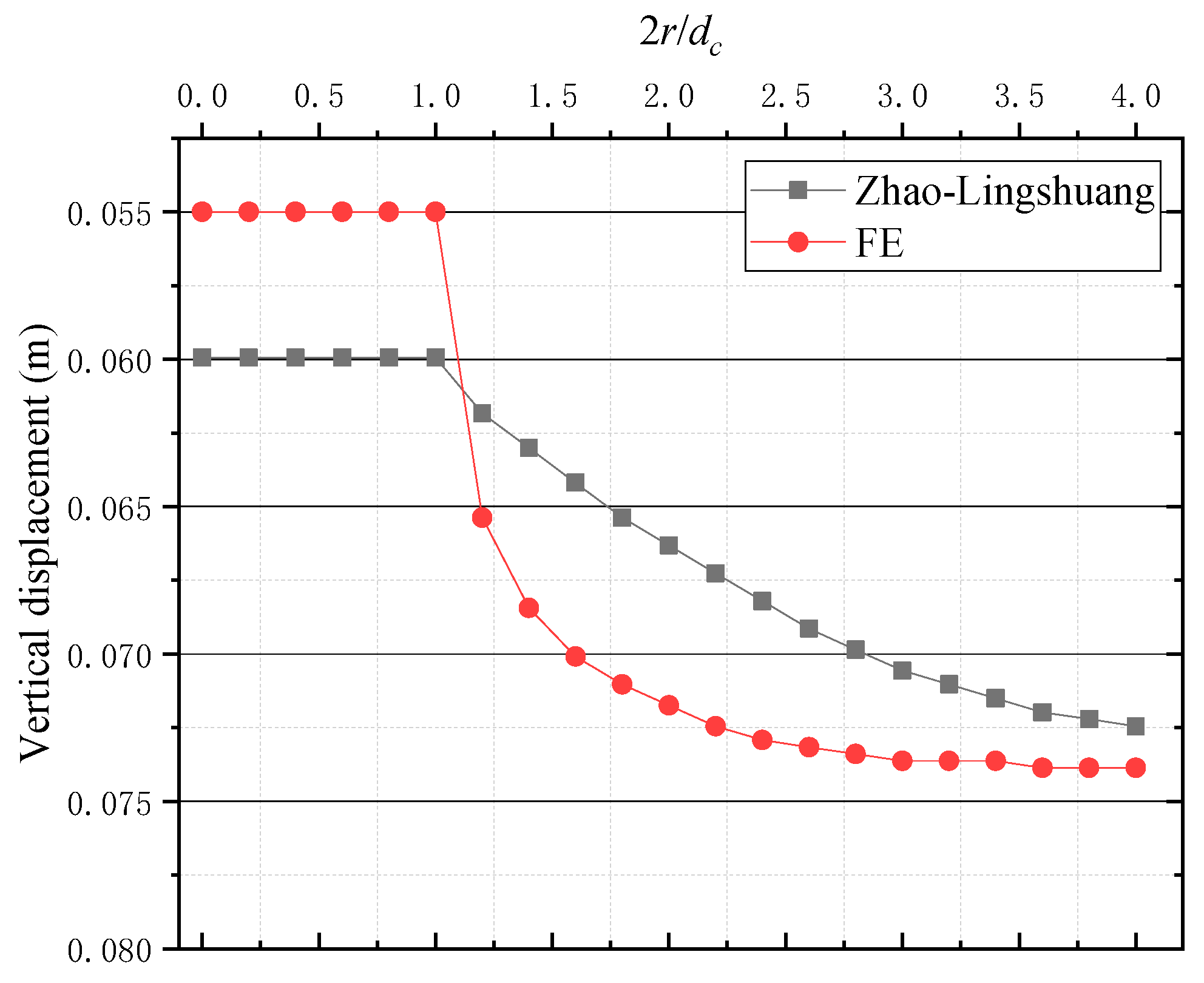 Buildings 15 01086 g012