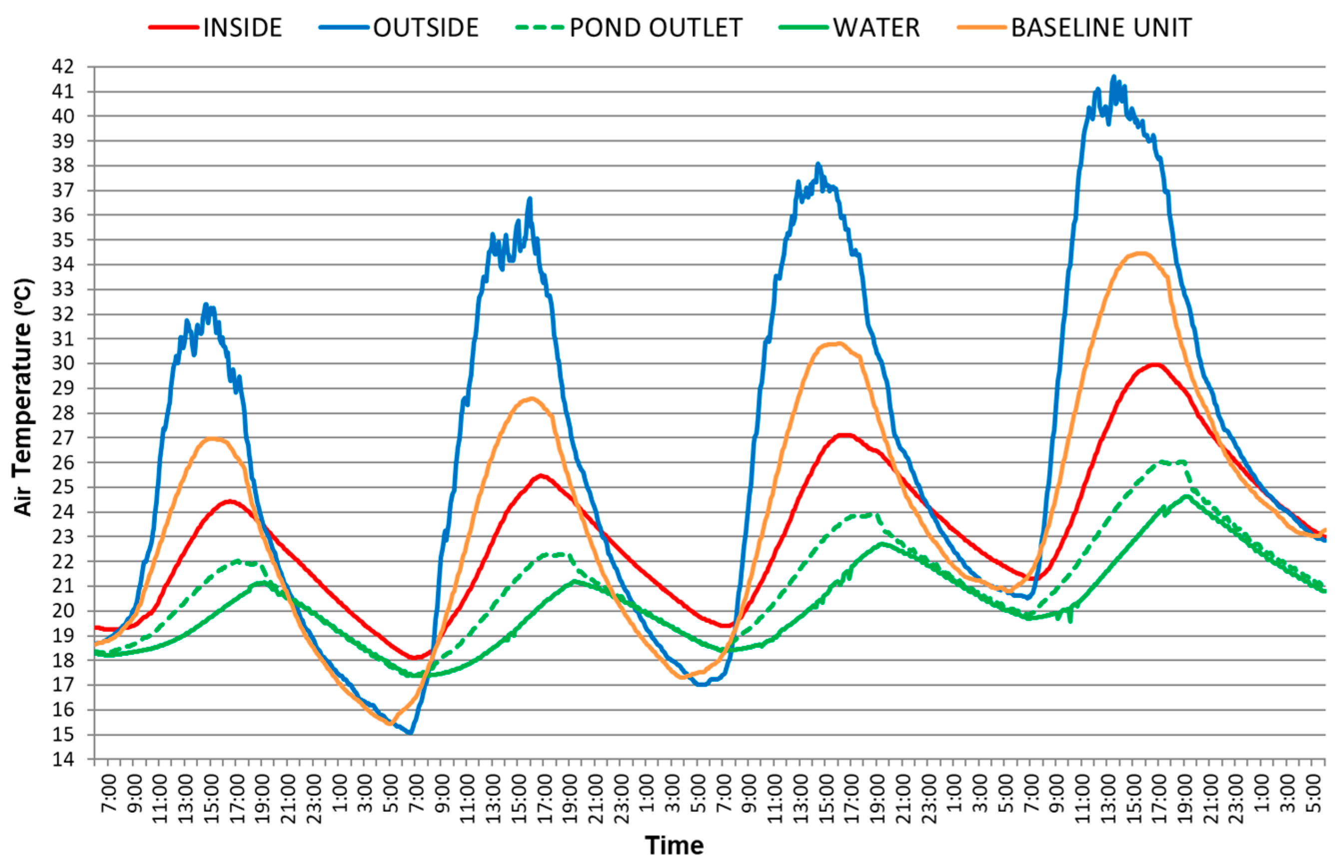 Buildings 15 01098 g009