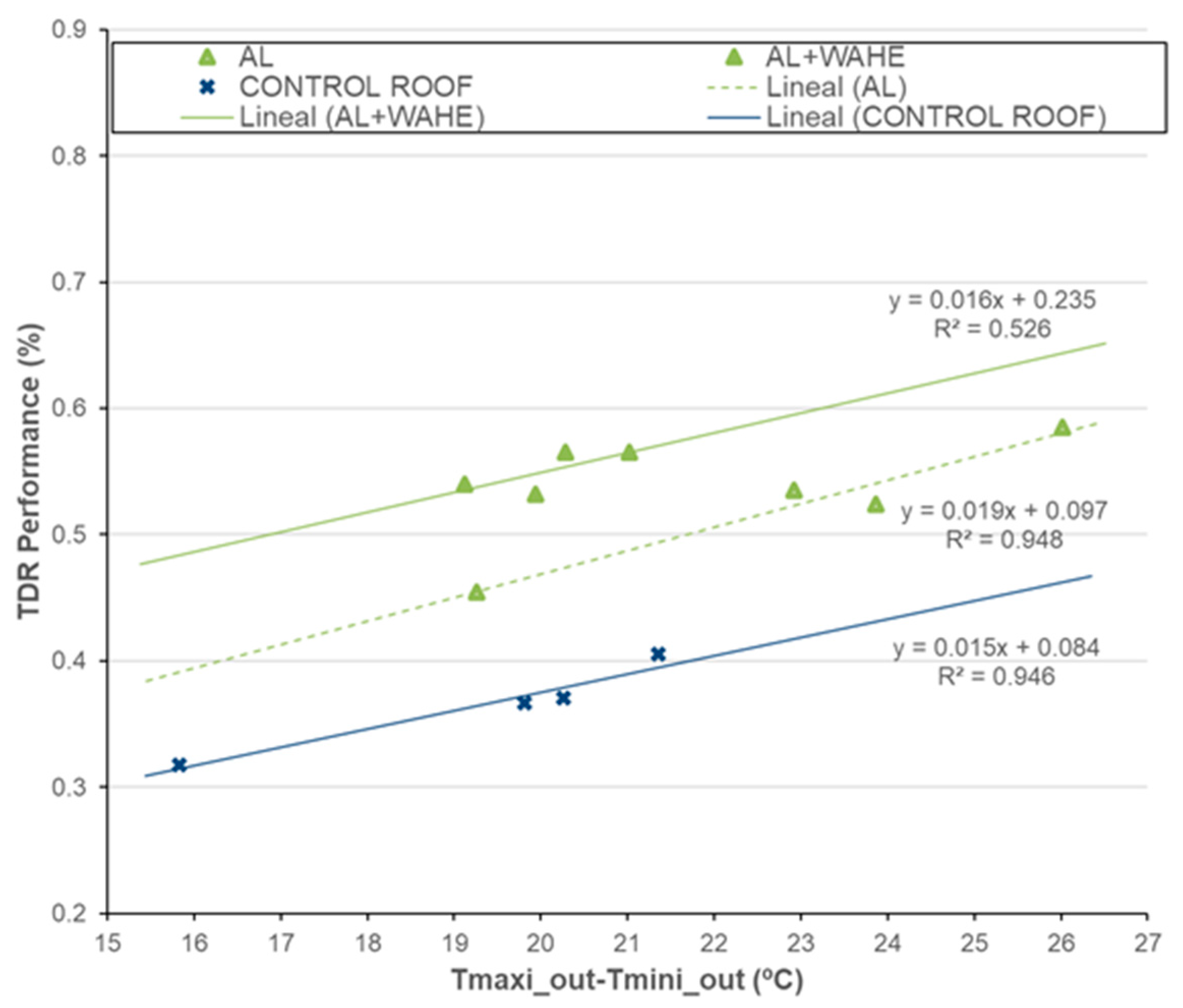Buildings 15 01098 g017
