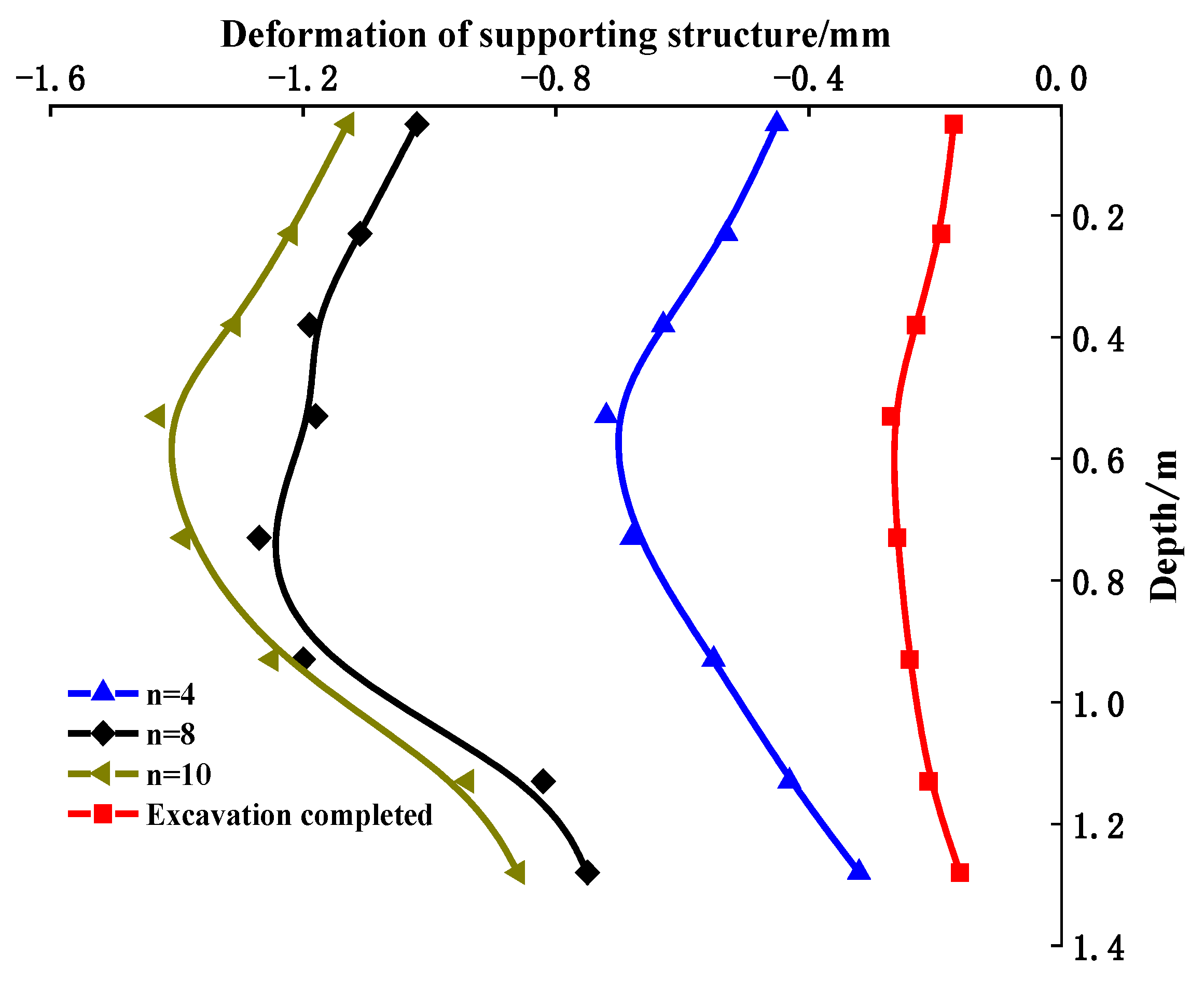 Buildings 15 01104 g006