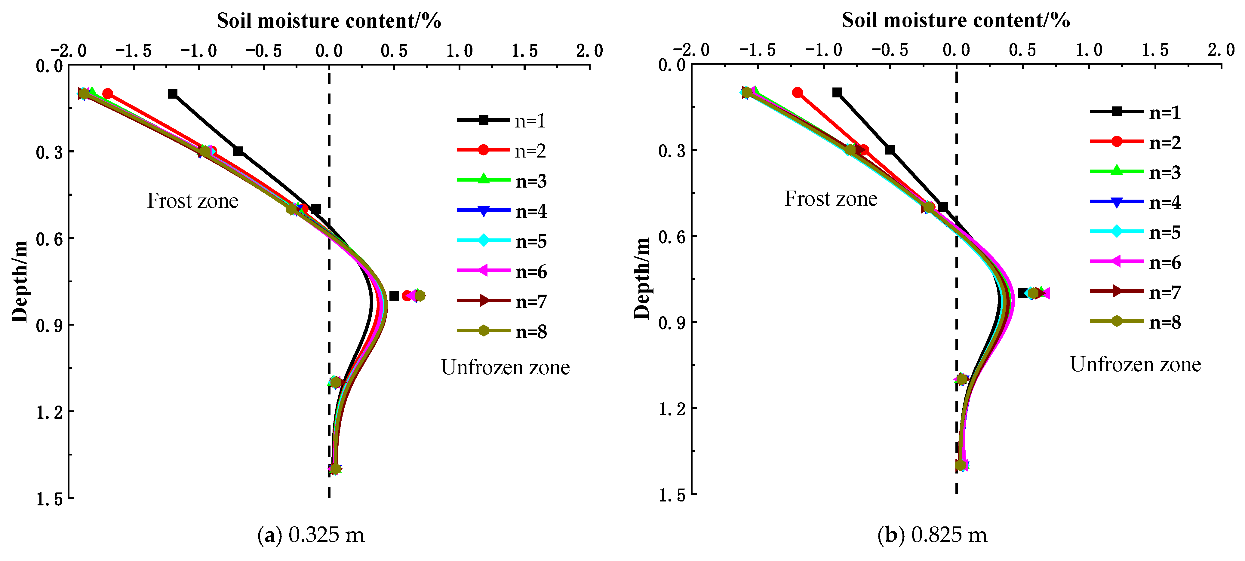 Buildings 15 01104 g007