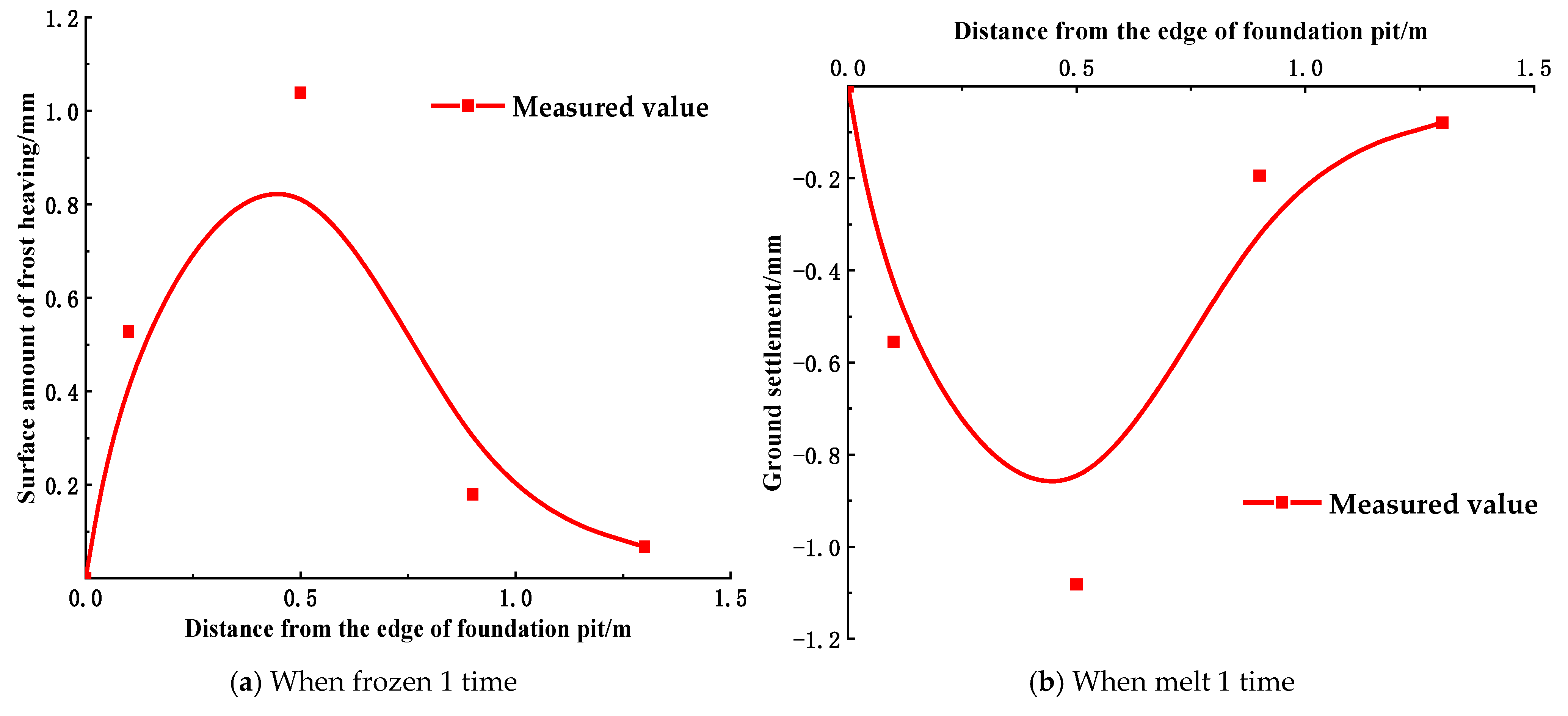 Buildings 15 01104 g008