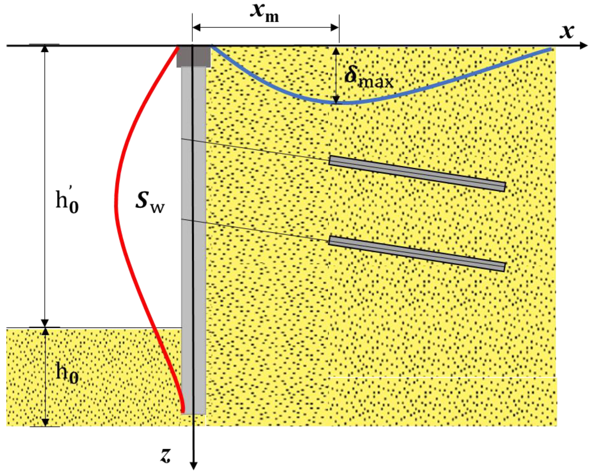 Buildings 15 01104 g009