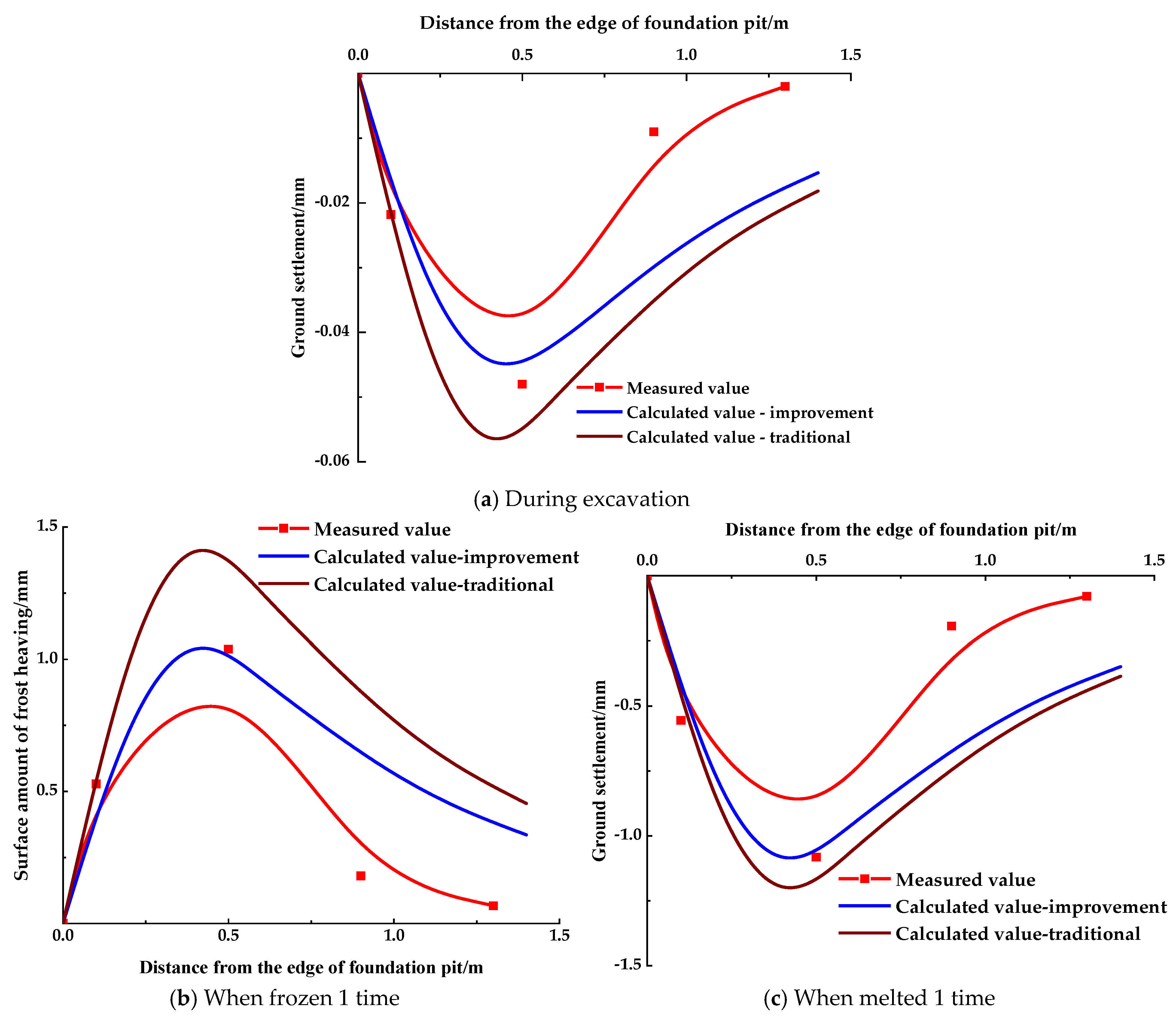 Buildings 15 01104 g010