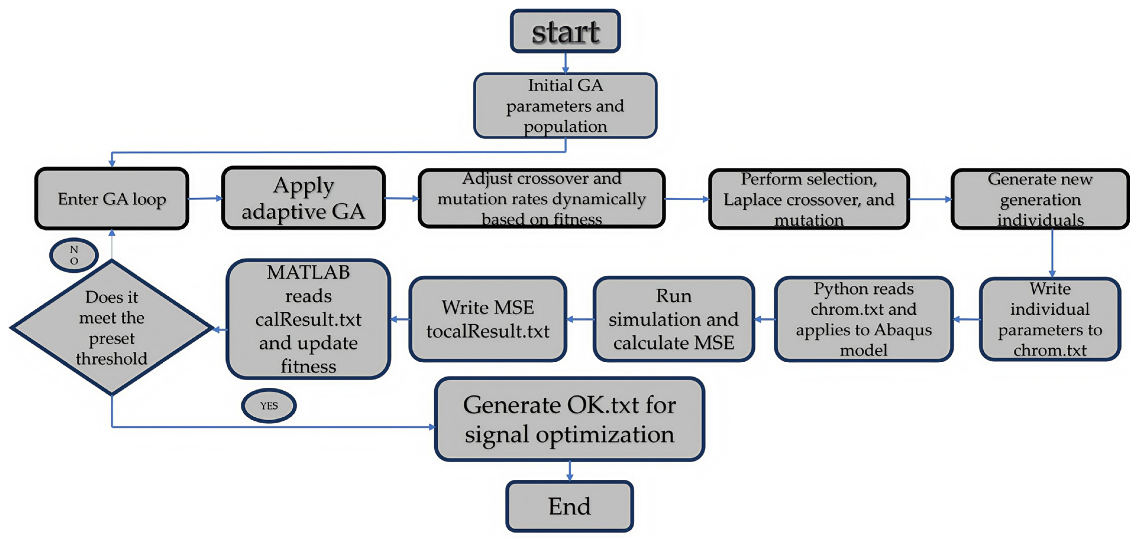 Buildings 15 01108 g007