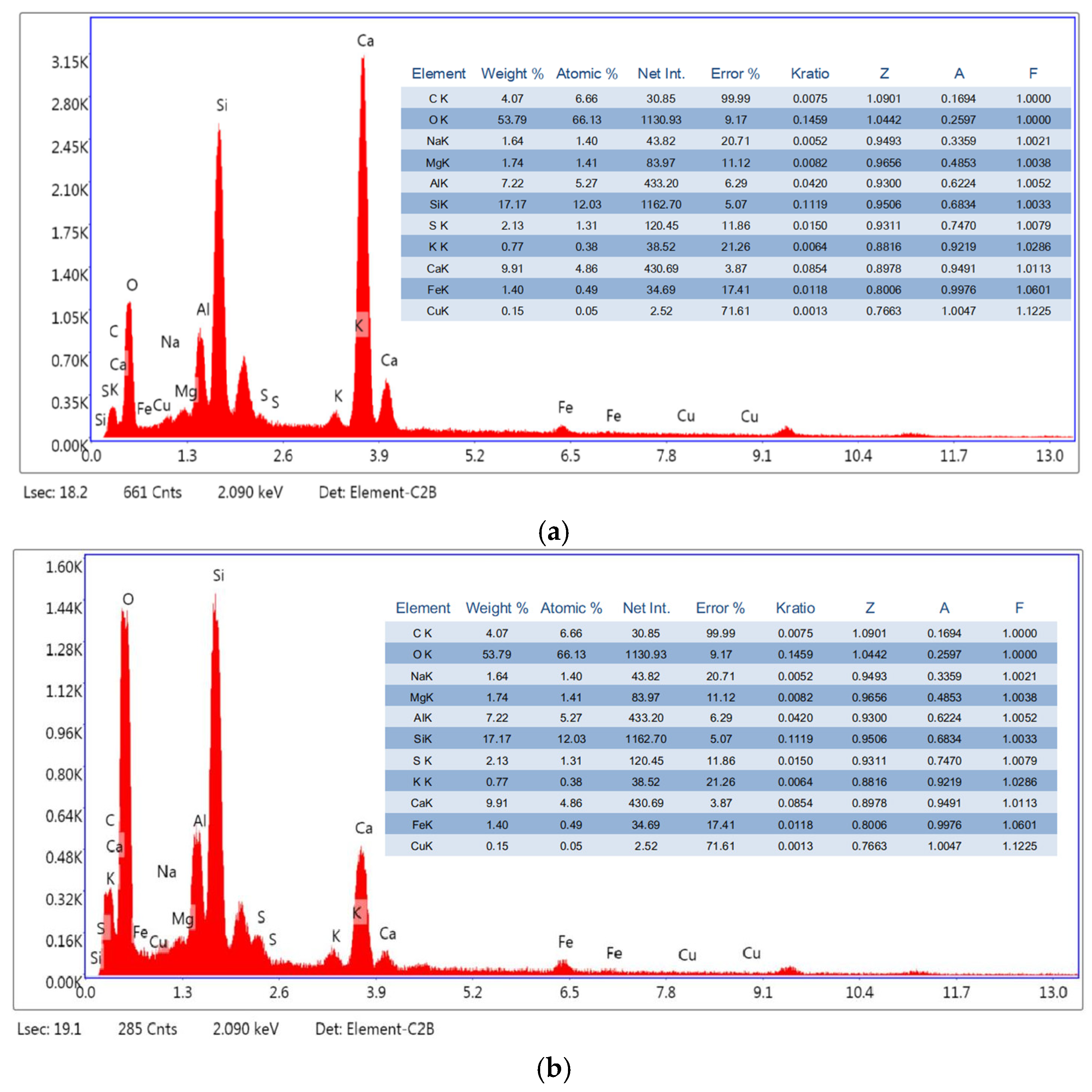 Buildings 15 01121 g007