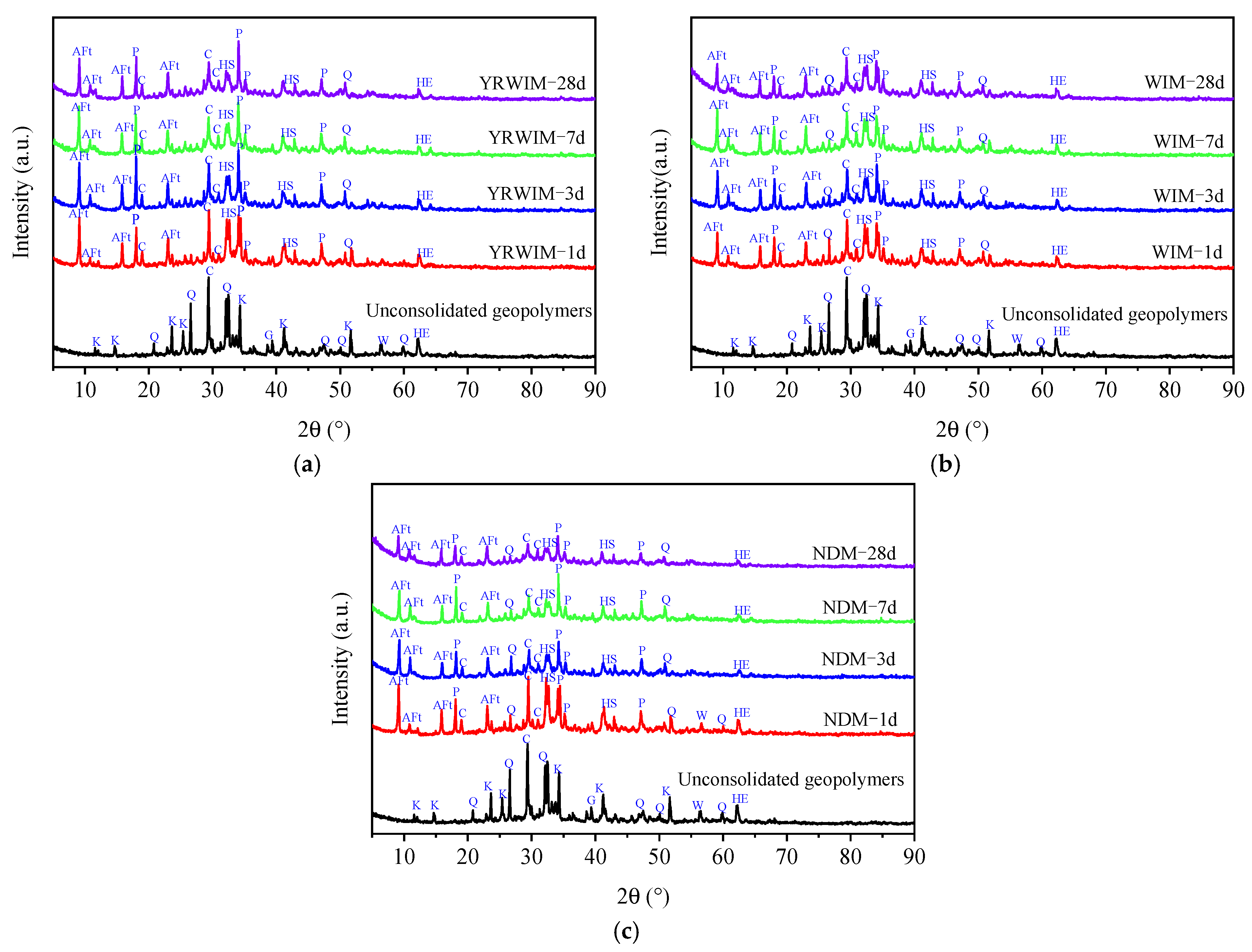 Buildings 15 01121 g010