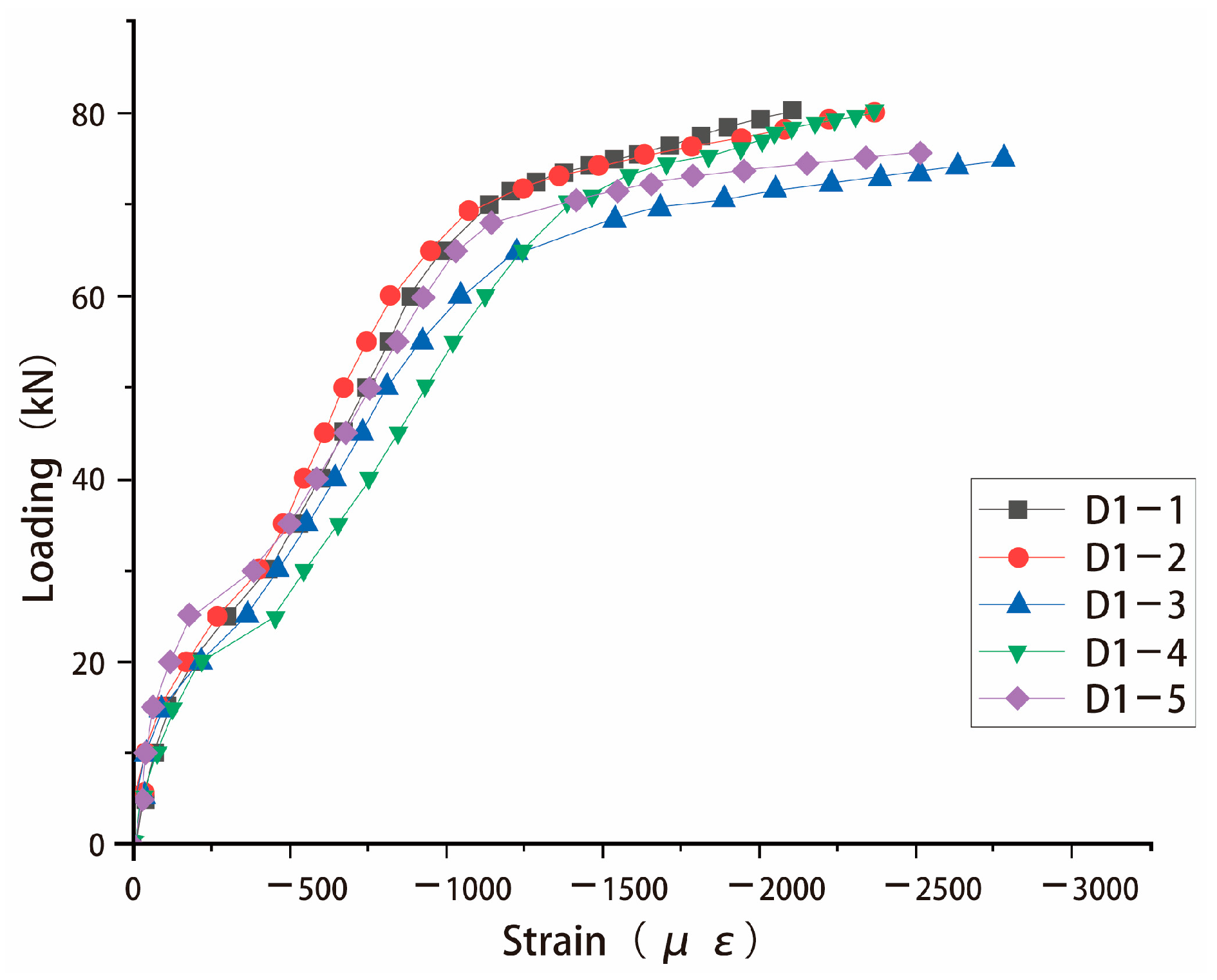 Buildings 15 01122 g006