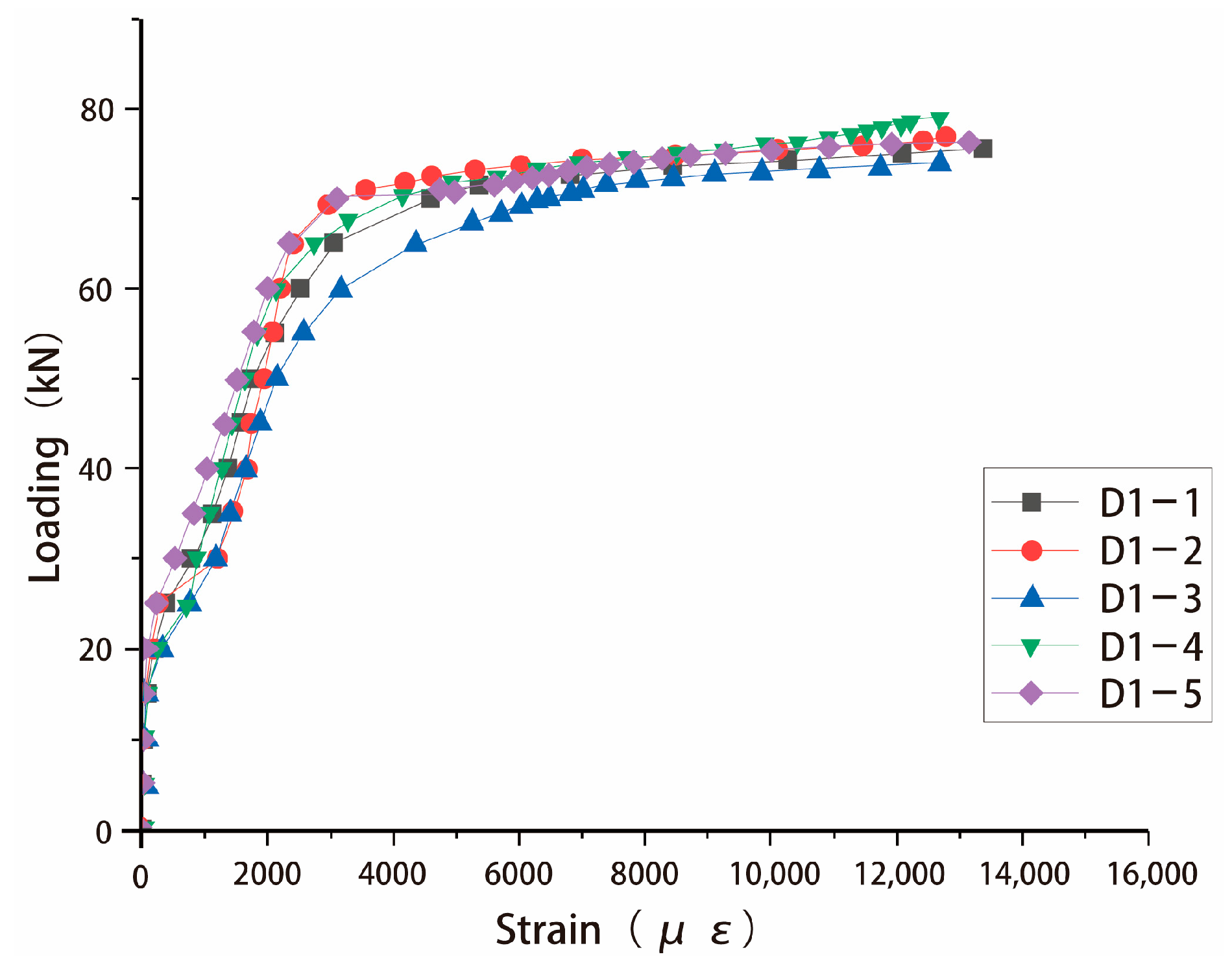 Buildings 15 01122 g007