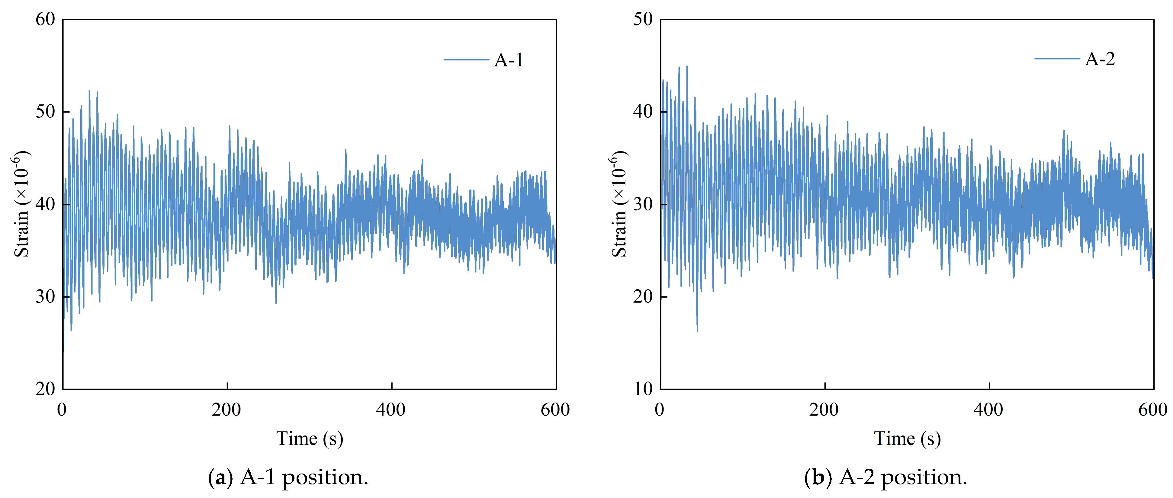 Buildings 15 01137 g006
