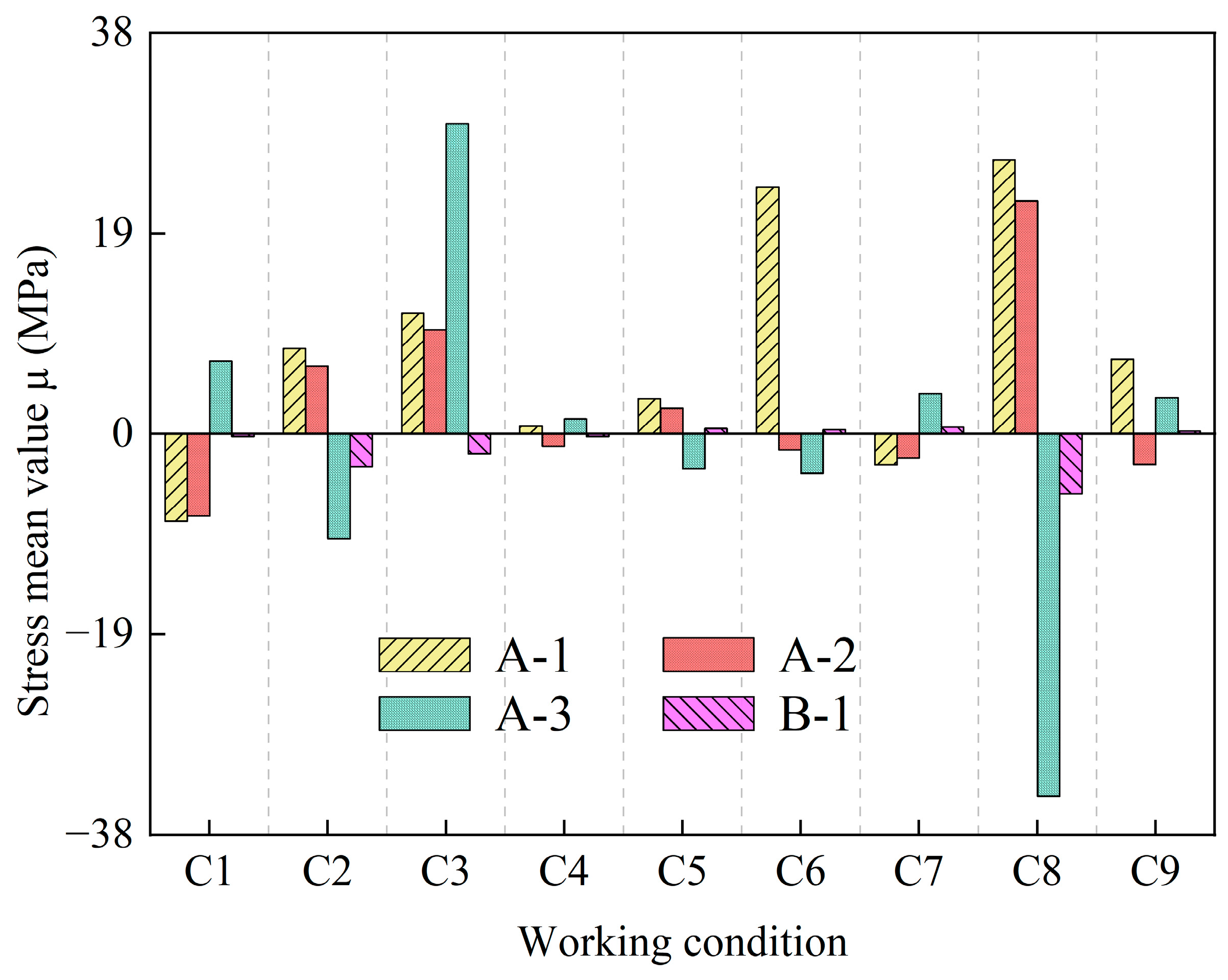 Buildings 15 01137 g007