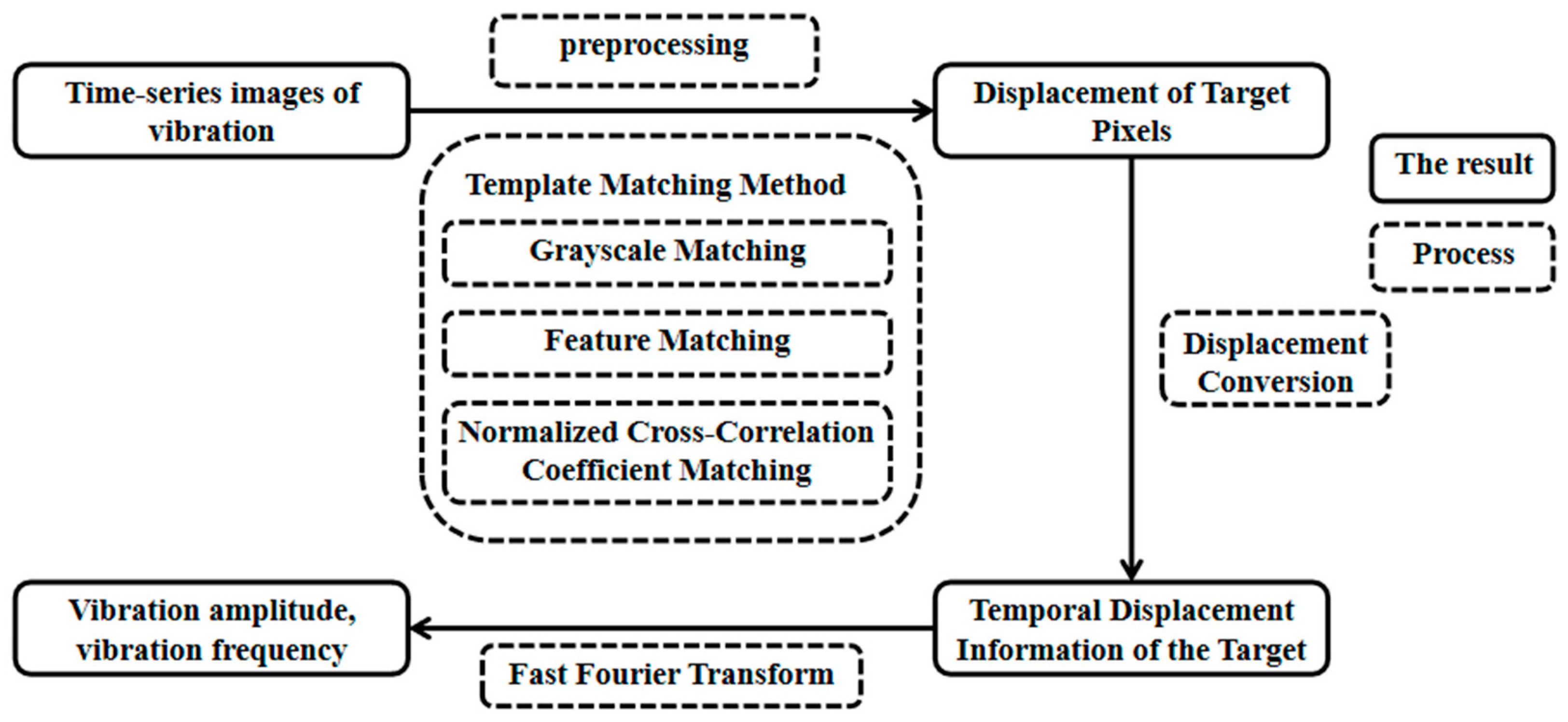 Buildings 15 01139 g001