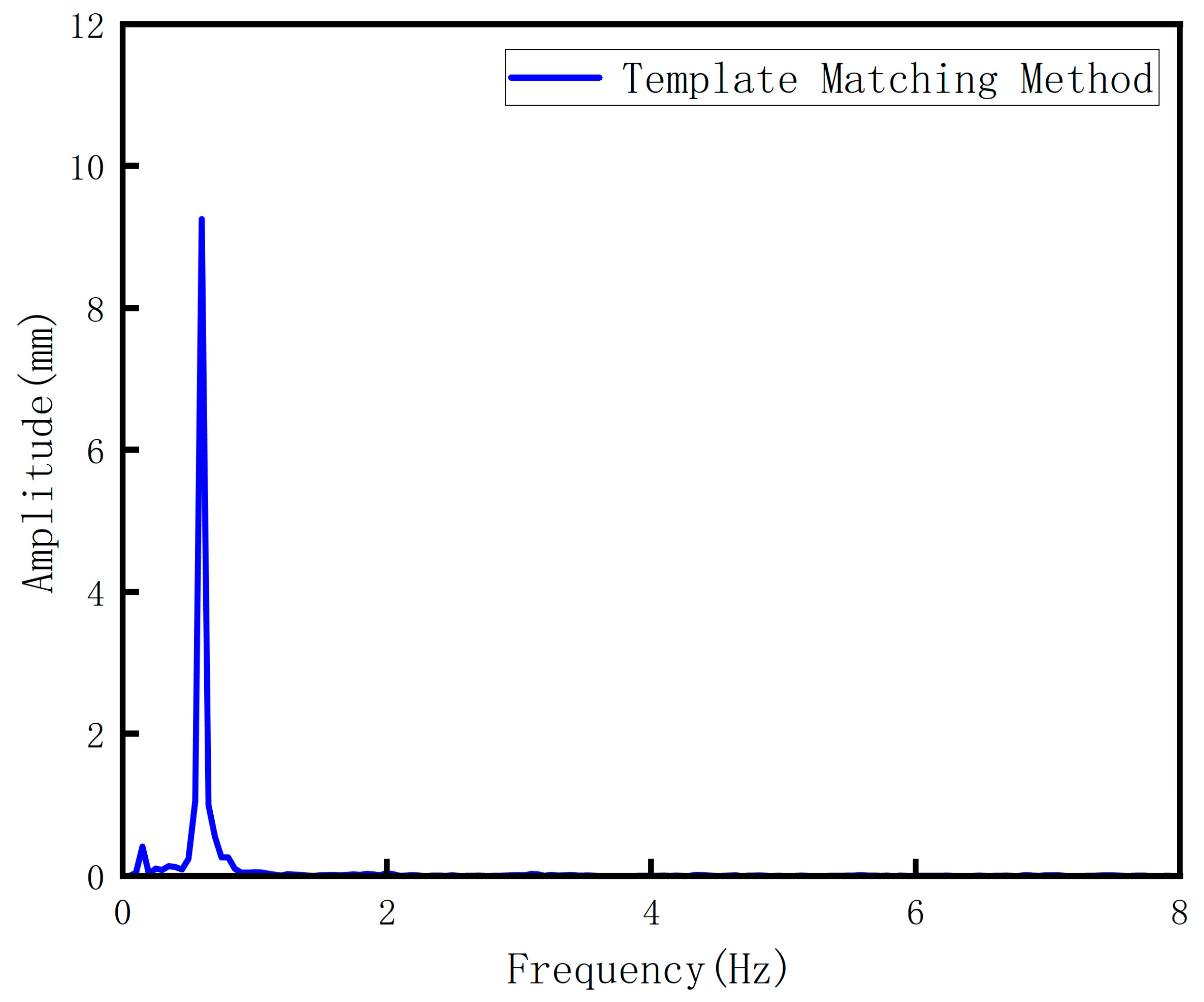 Buildings 15 01139 g010