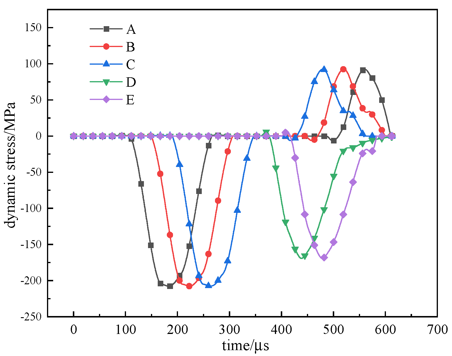 Buildings 15 01147 g003
