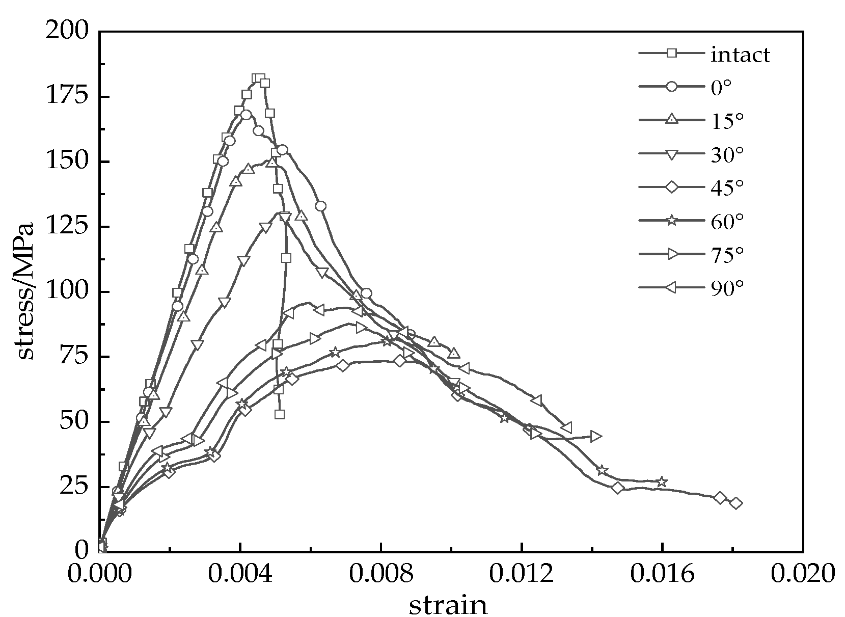 Buildings 15 01147 g007