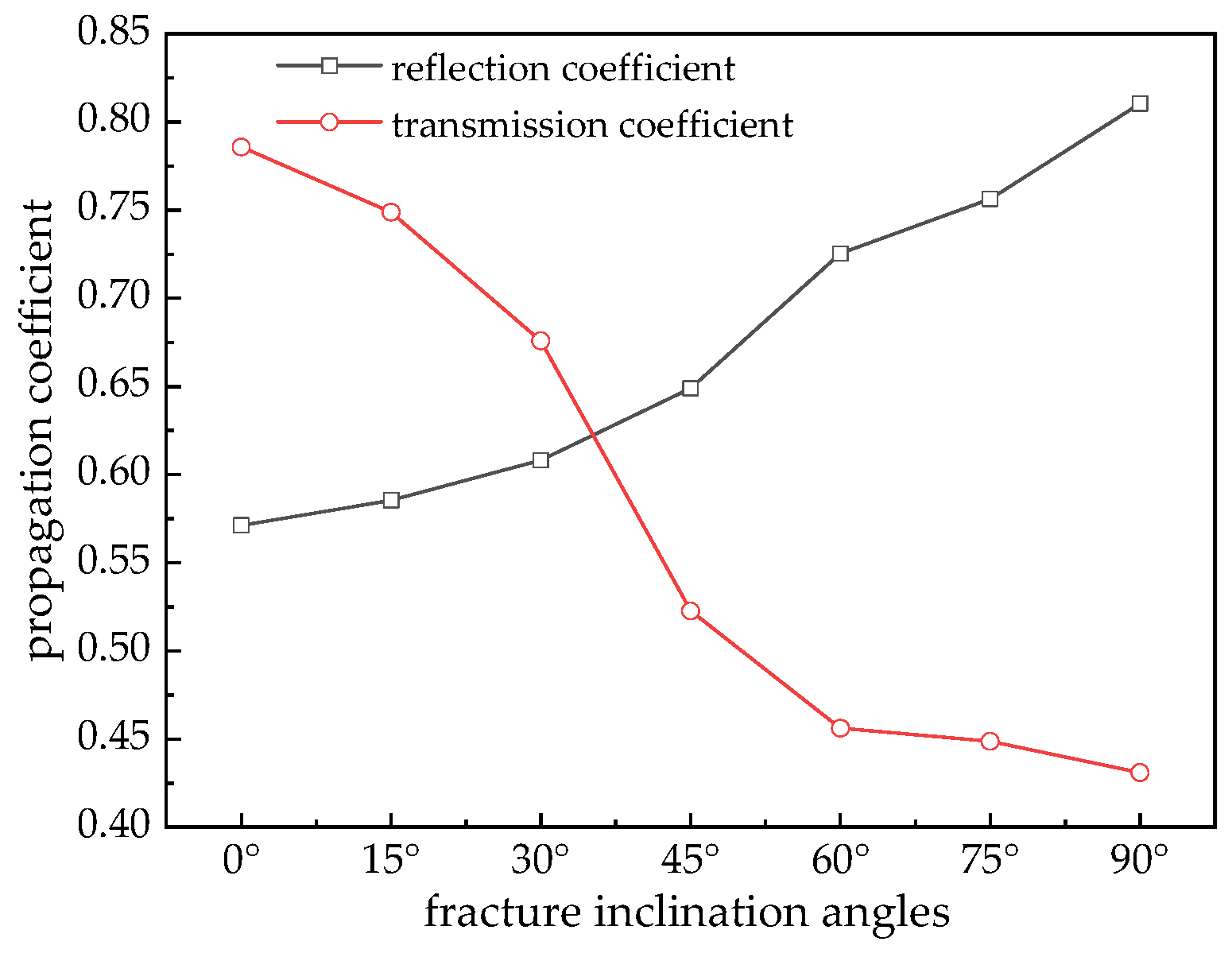 Buildings 15 01147 g009