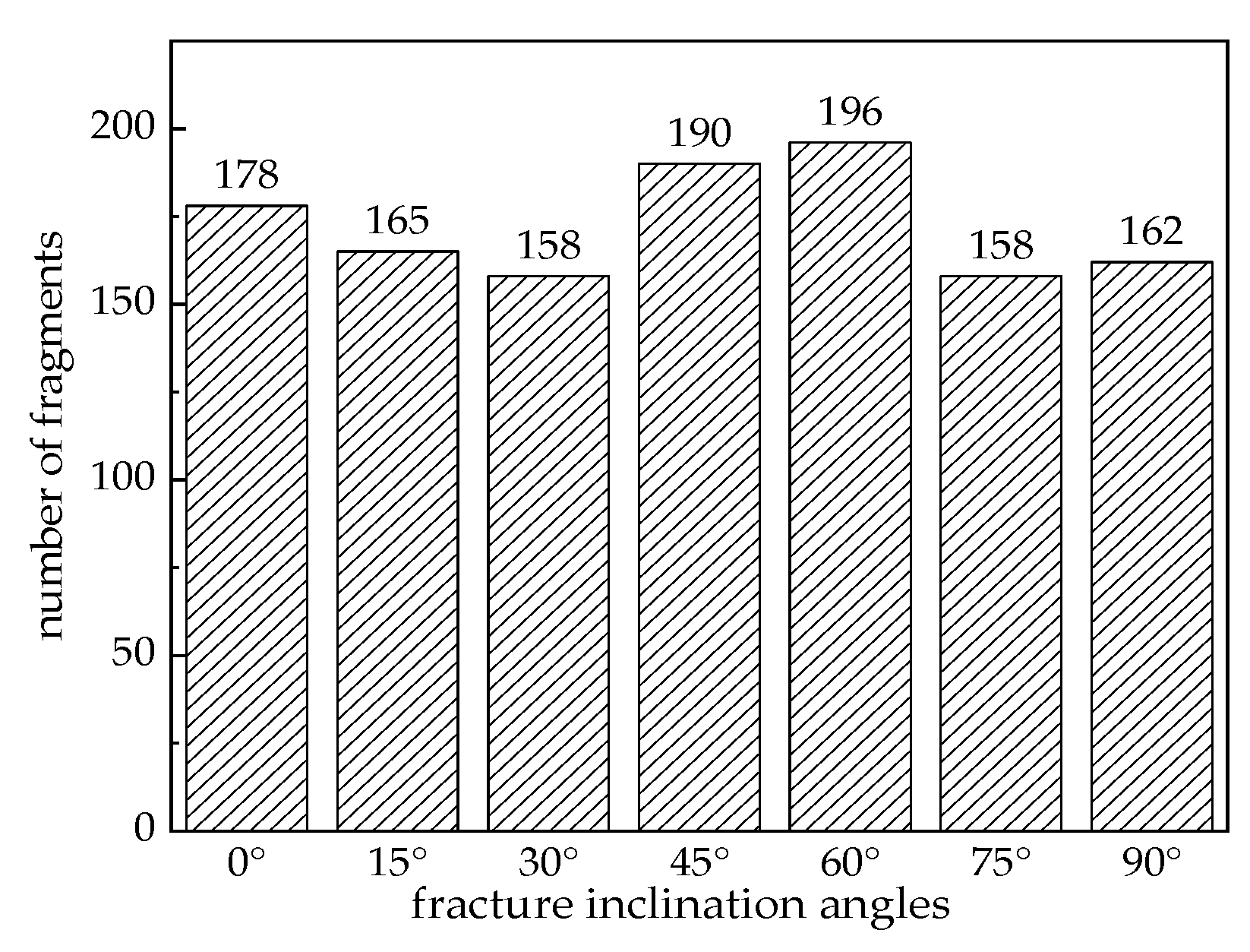 Buildings 15 01147 g017