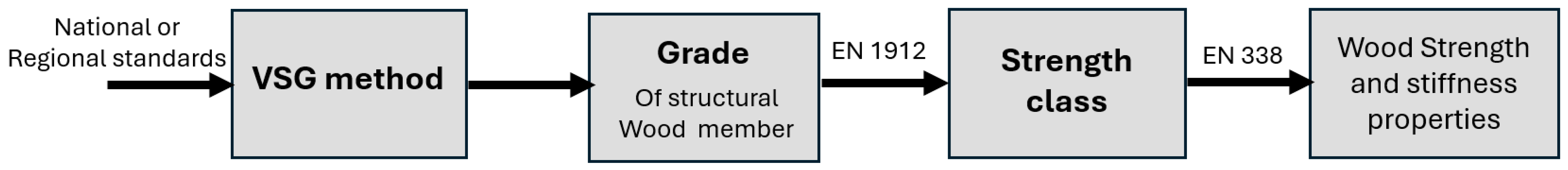 Buildings 15 01161 g008