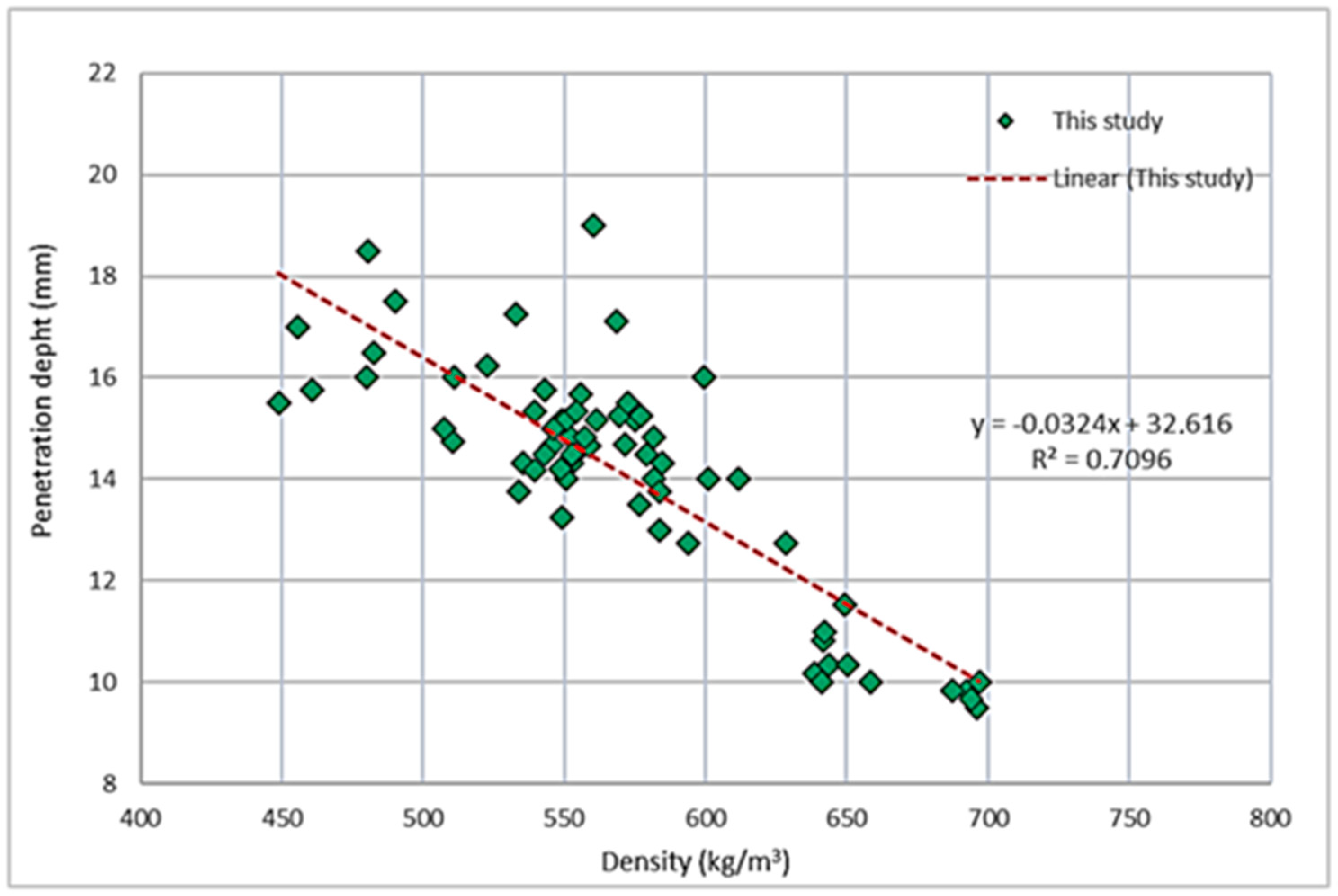 Buildings 15 01161 g012