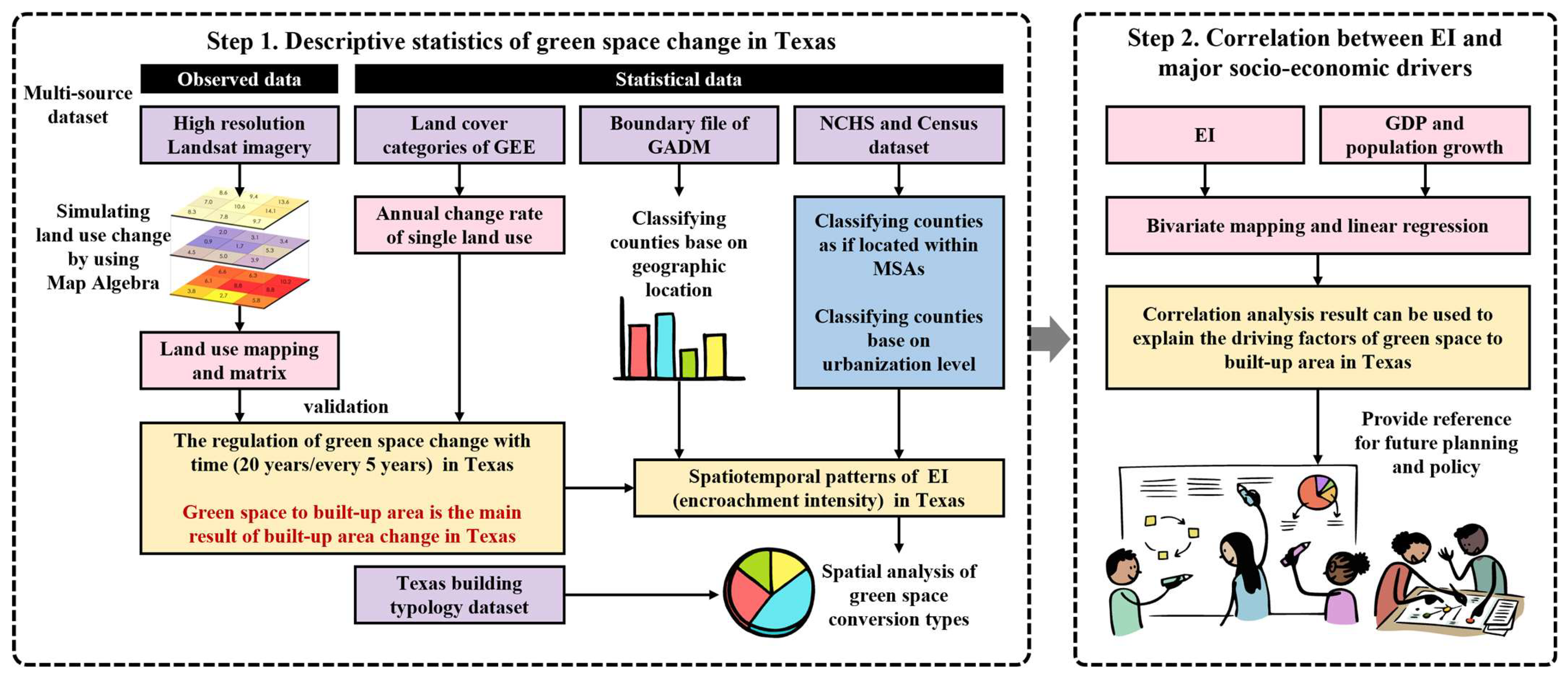 Buildings 15 01166 g002