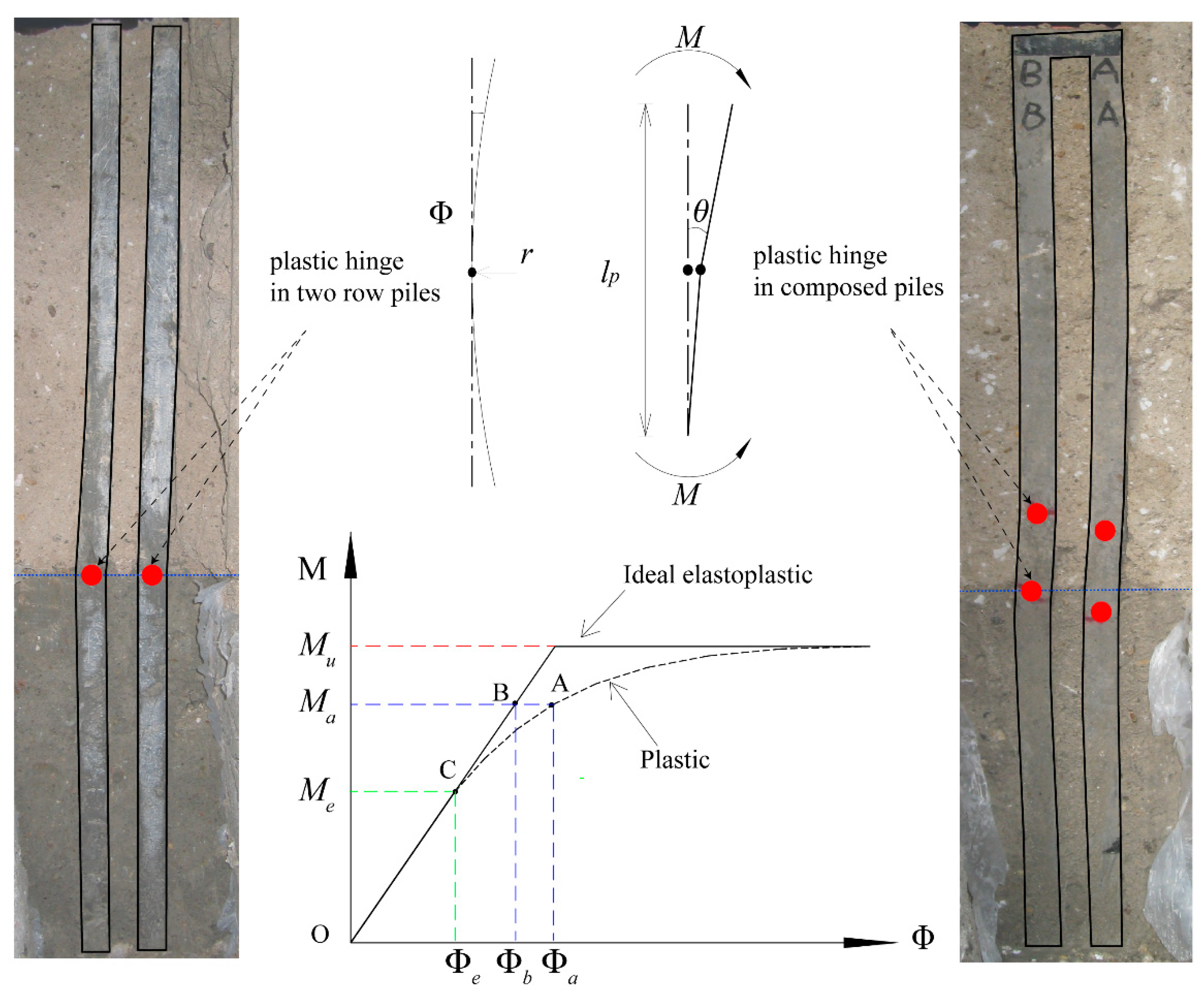 Buildings 15 01168 g001