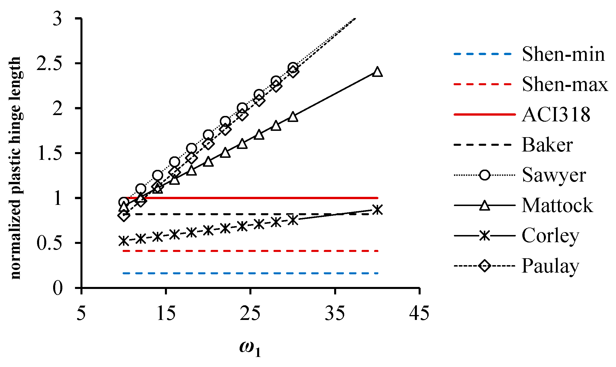 Buildings 15 01168 g002