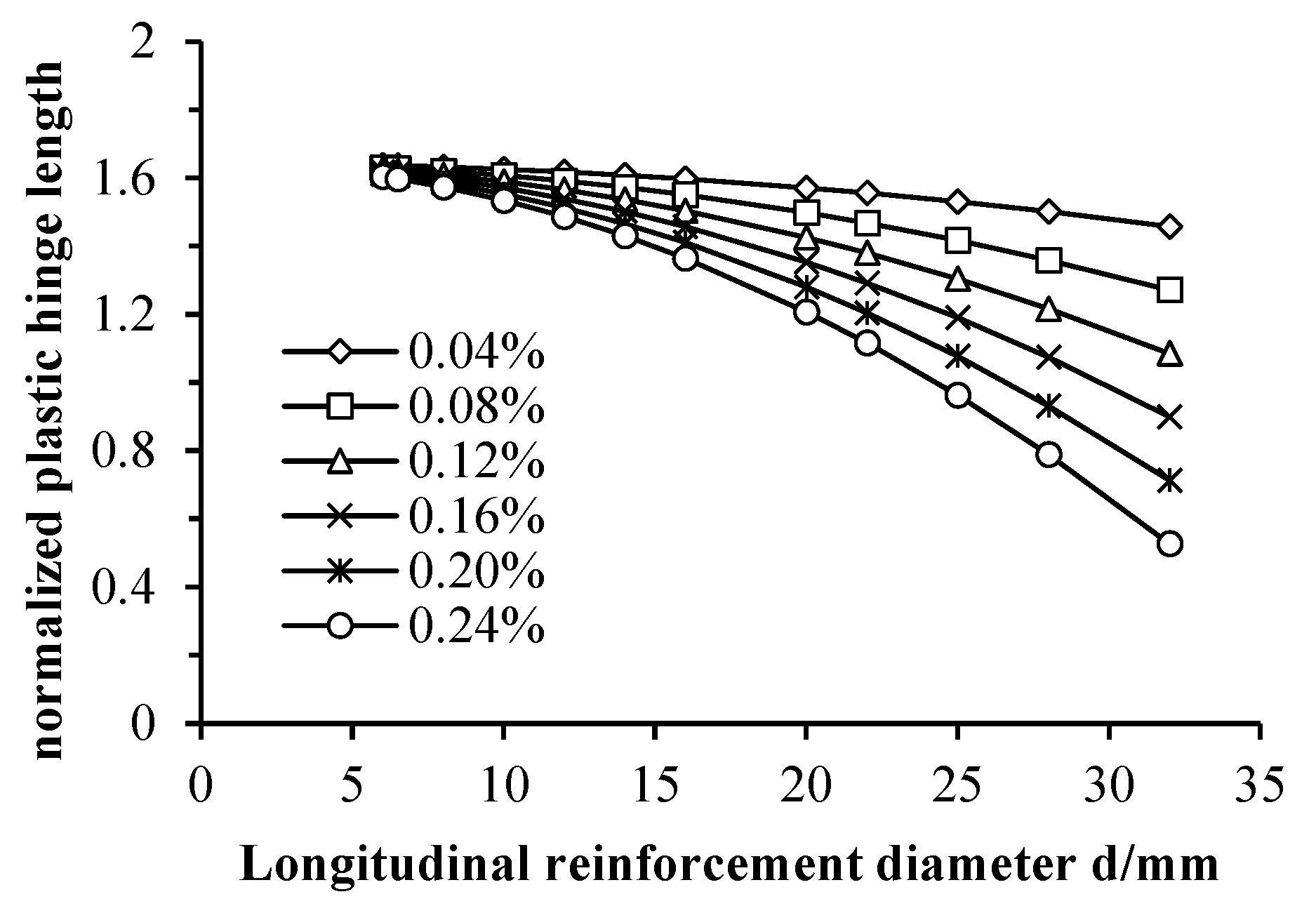 Buildings 15 01168 g003