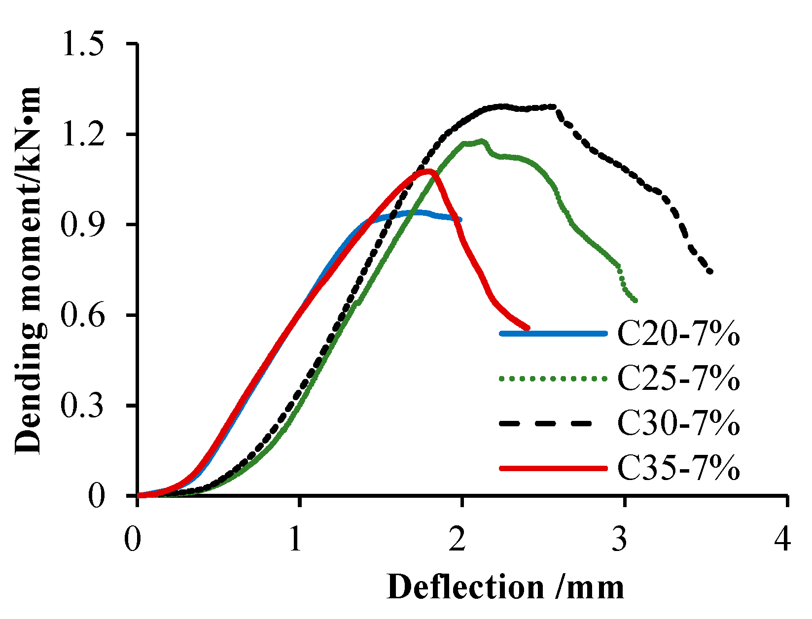 Buildings 15 01168 g006