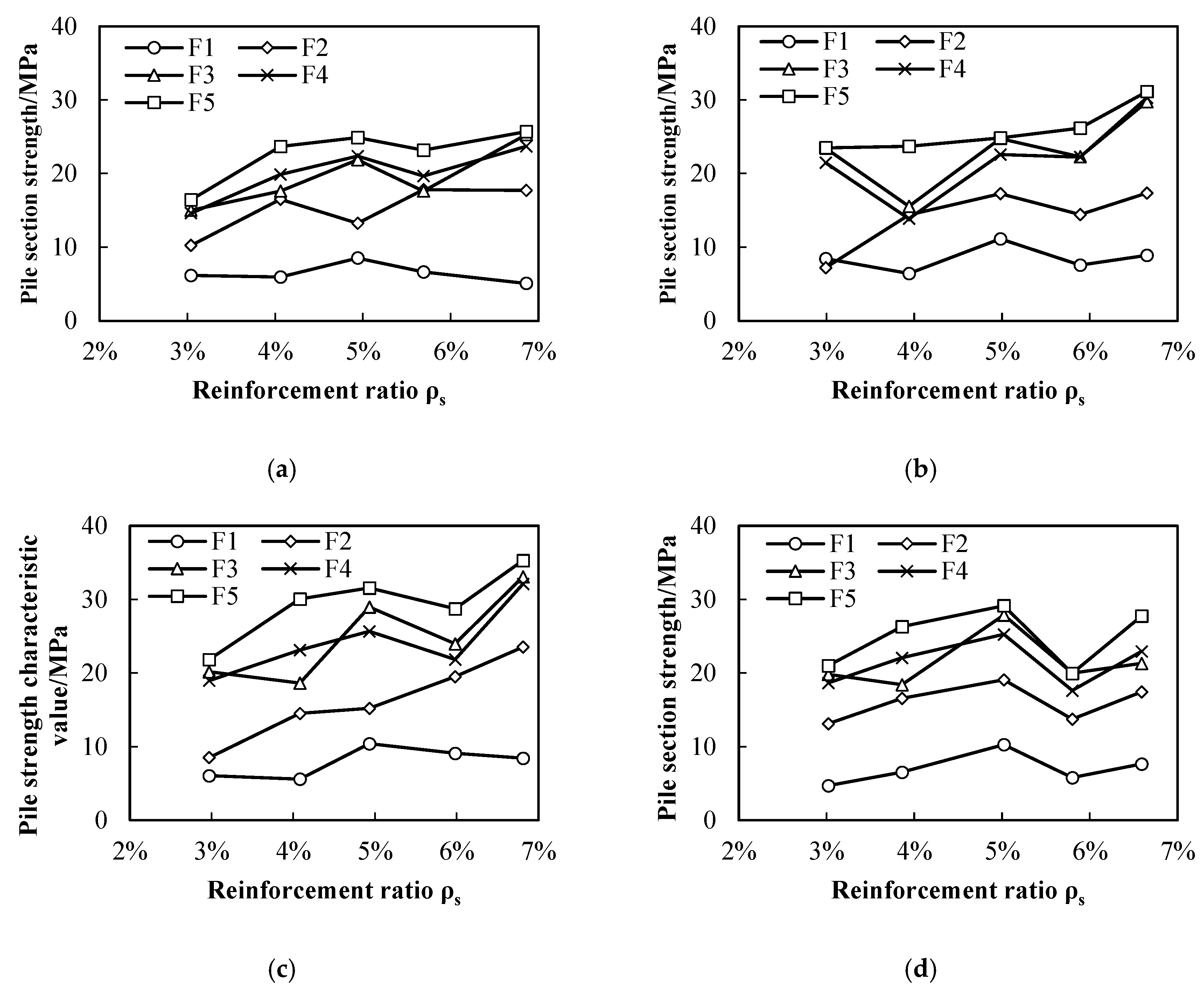 Buildings 15 01168 g007