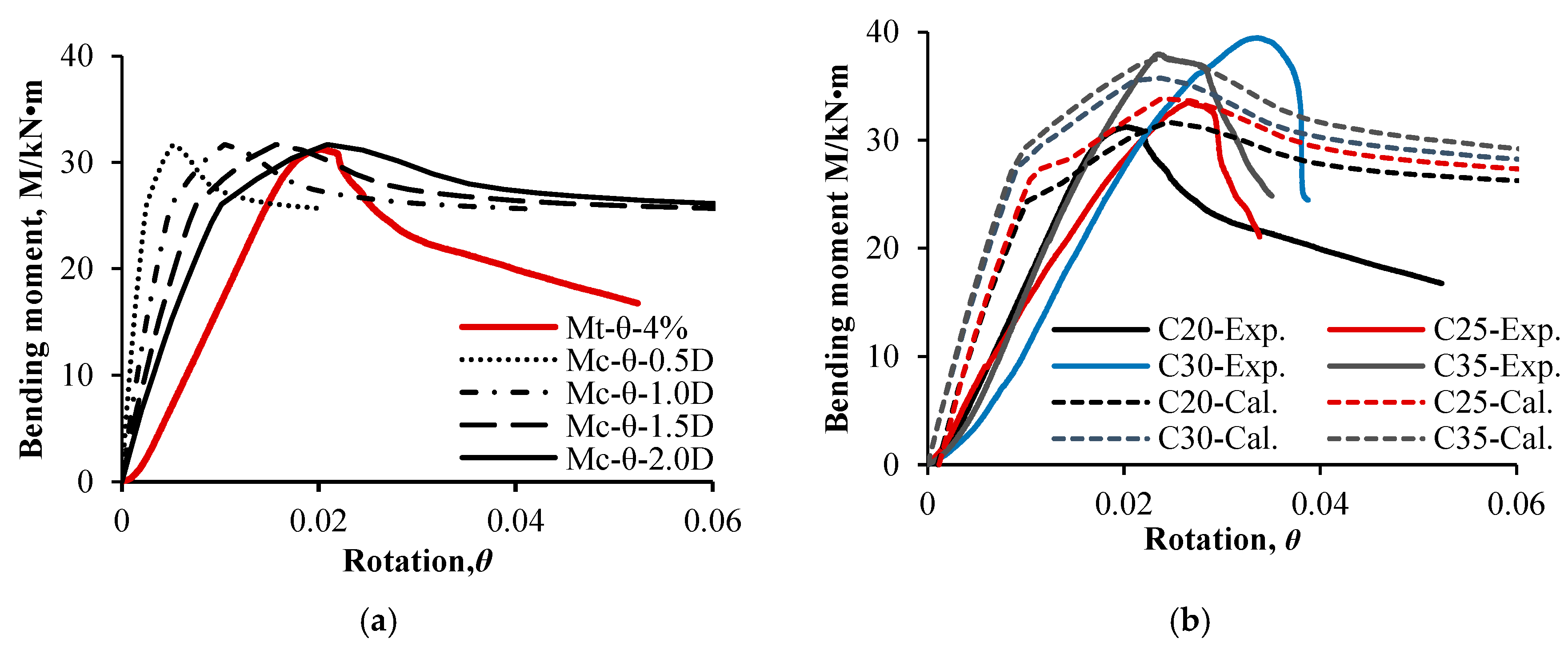 Buildings 15 01168 g008