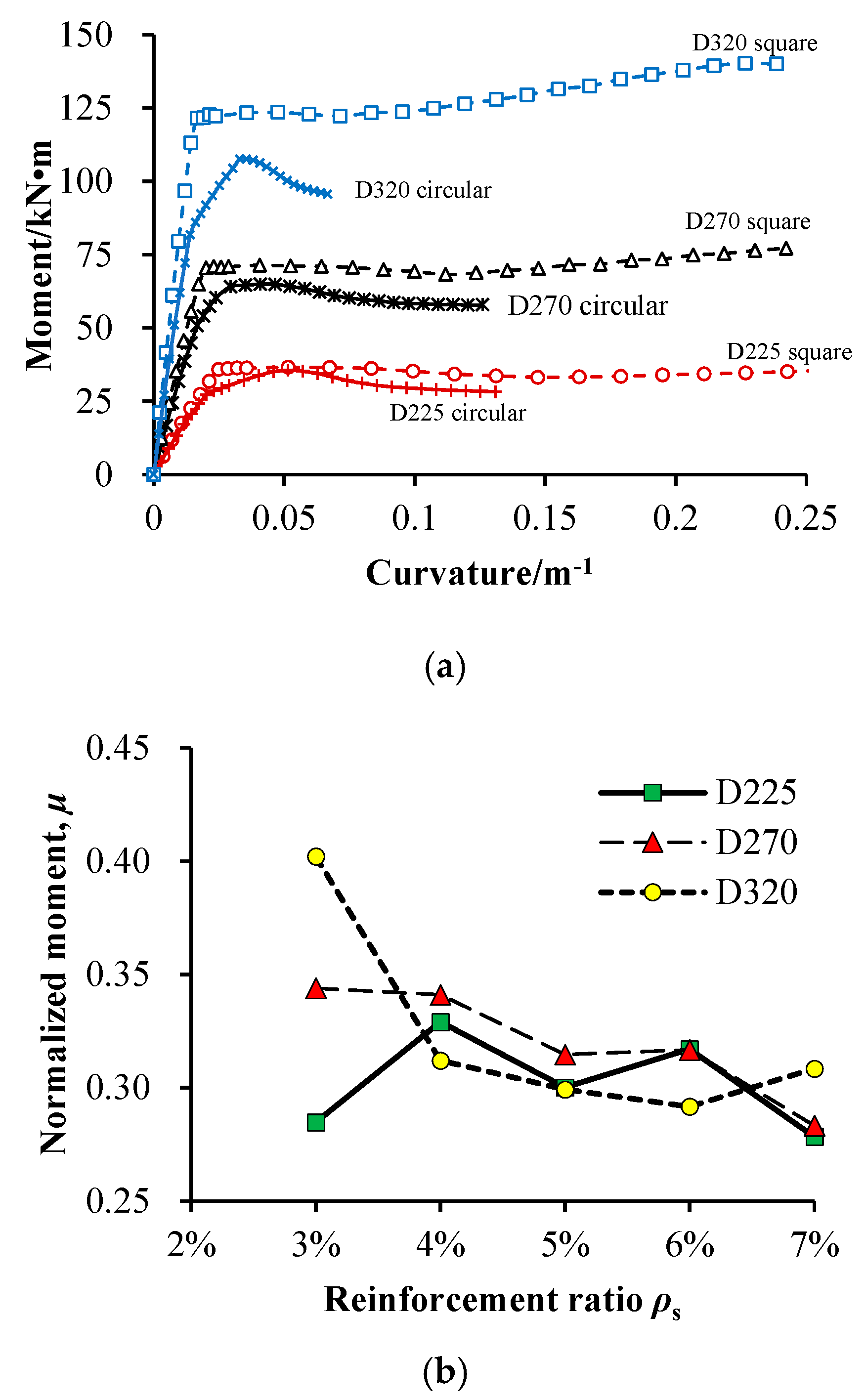 Buildings 15 01168 g010