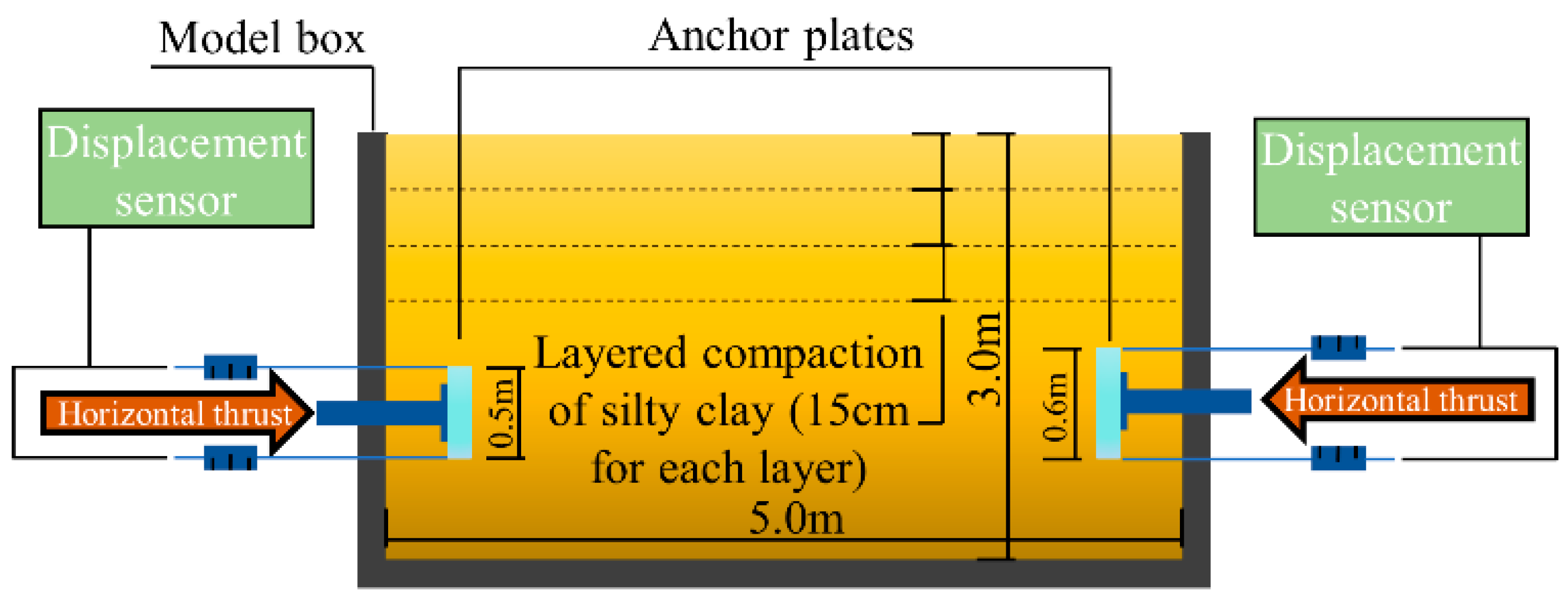 Buildings 15 01177 g003